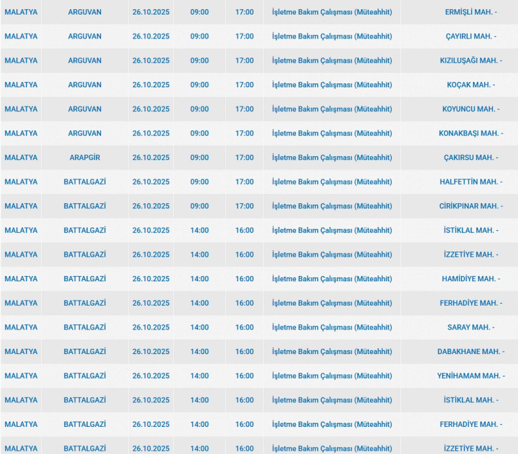 Malatya'da 26 Ekim'de planlı elektrik kesintisi: Kesinti hangi ilçelerde, saat kaçta olacak?