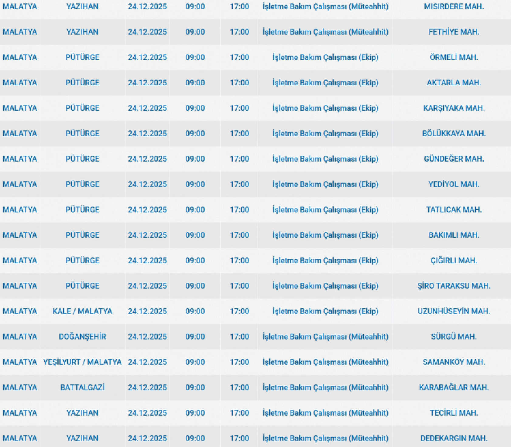 Mumları Hazır Edin: Malatya'da 22 Mahallede Uzun Süreli Elektrik Kesintisi Başlıyor