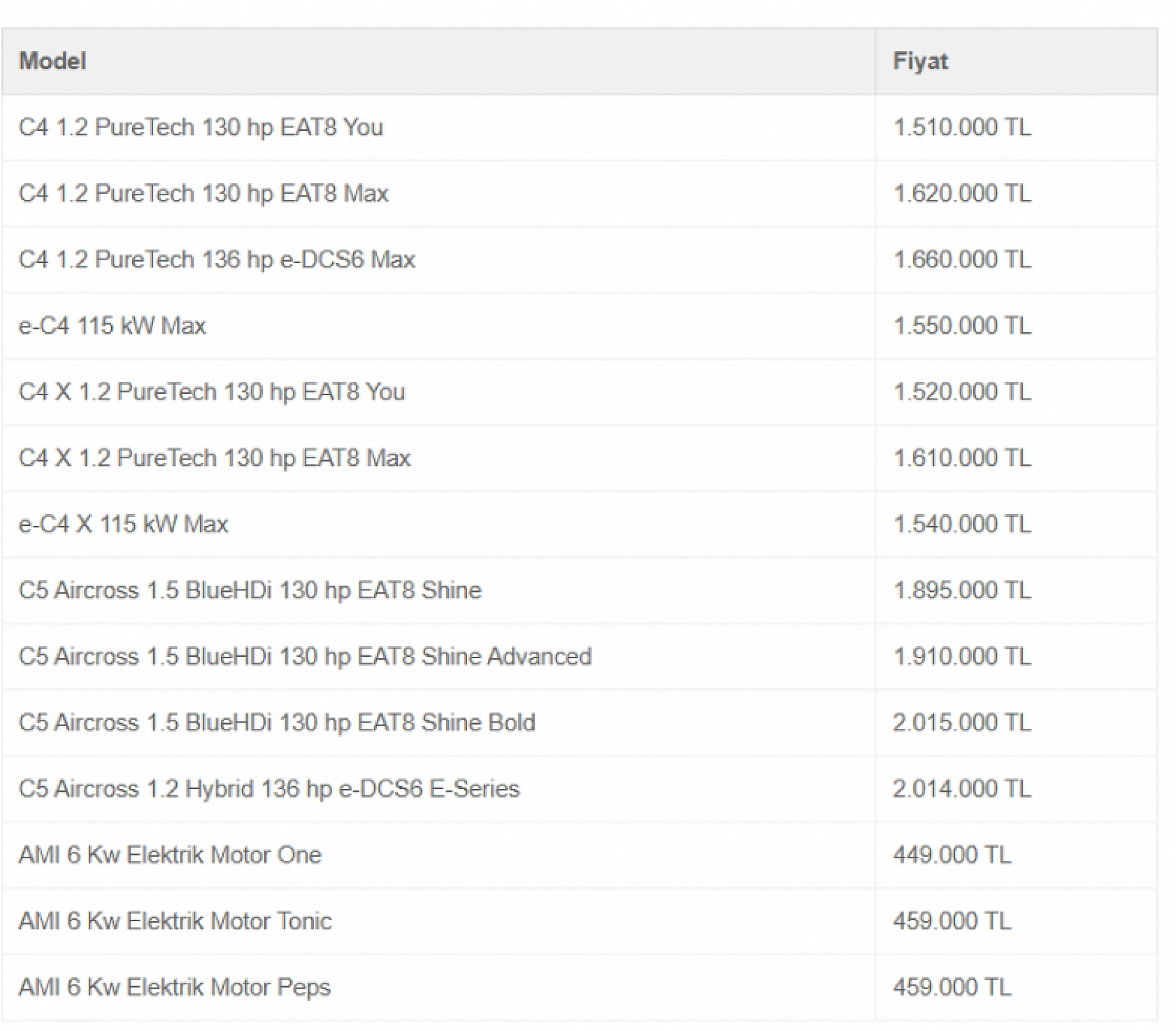 Şubat Ayının En Uygun Arabaları Belli Oldu: Hyundai, Fiat, Renault Rüzgarı…