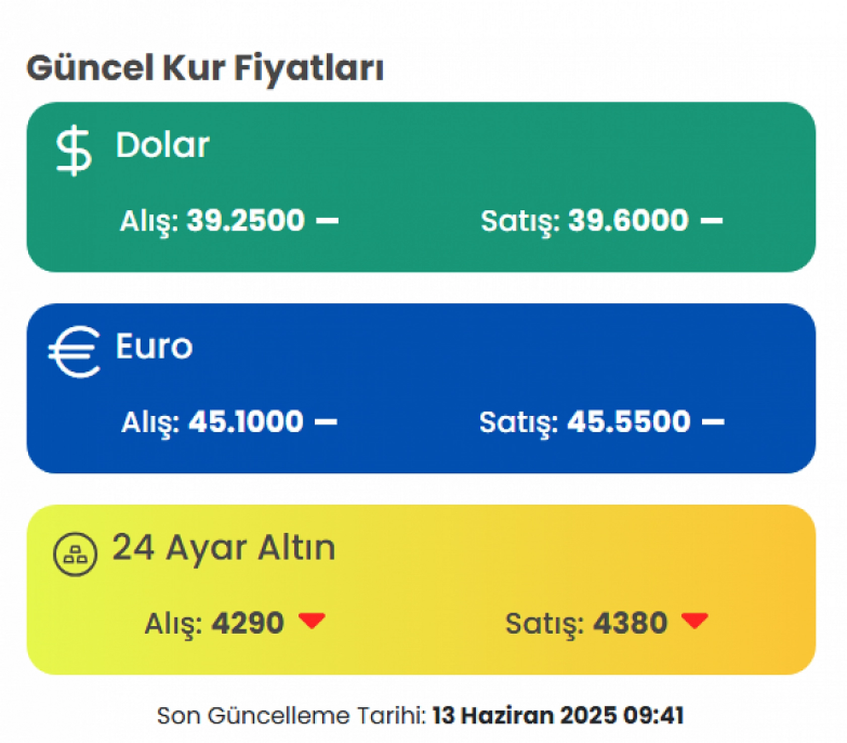 Malatya Çarşı Döviz'de Güncel Kur Fiyatları: Dolar ve Euro yükselişte...