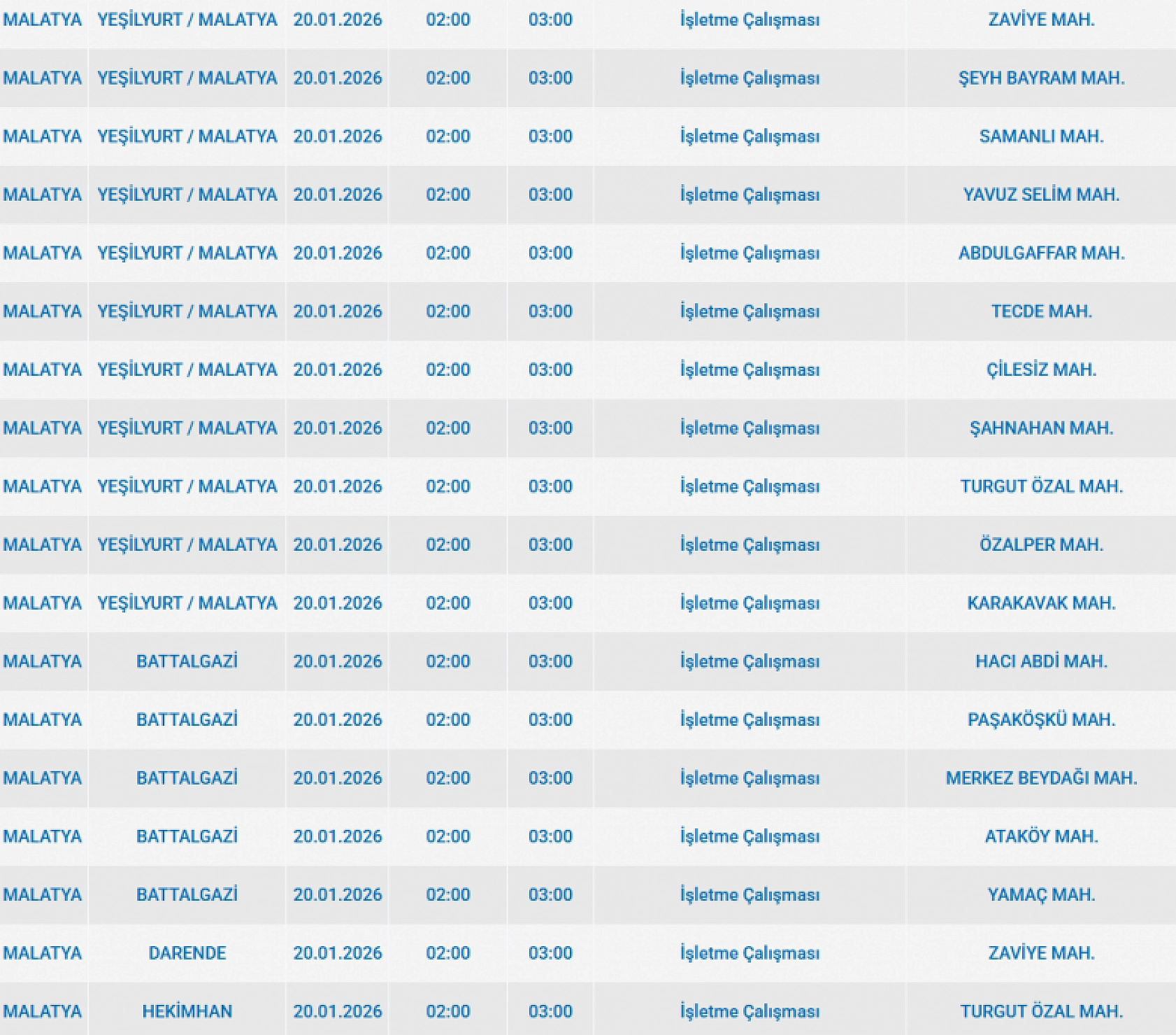 Mumlar hazır olsun: Malatya'da mahallede uzun süreli elektrik kesintisi