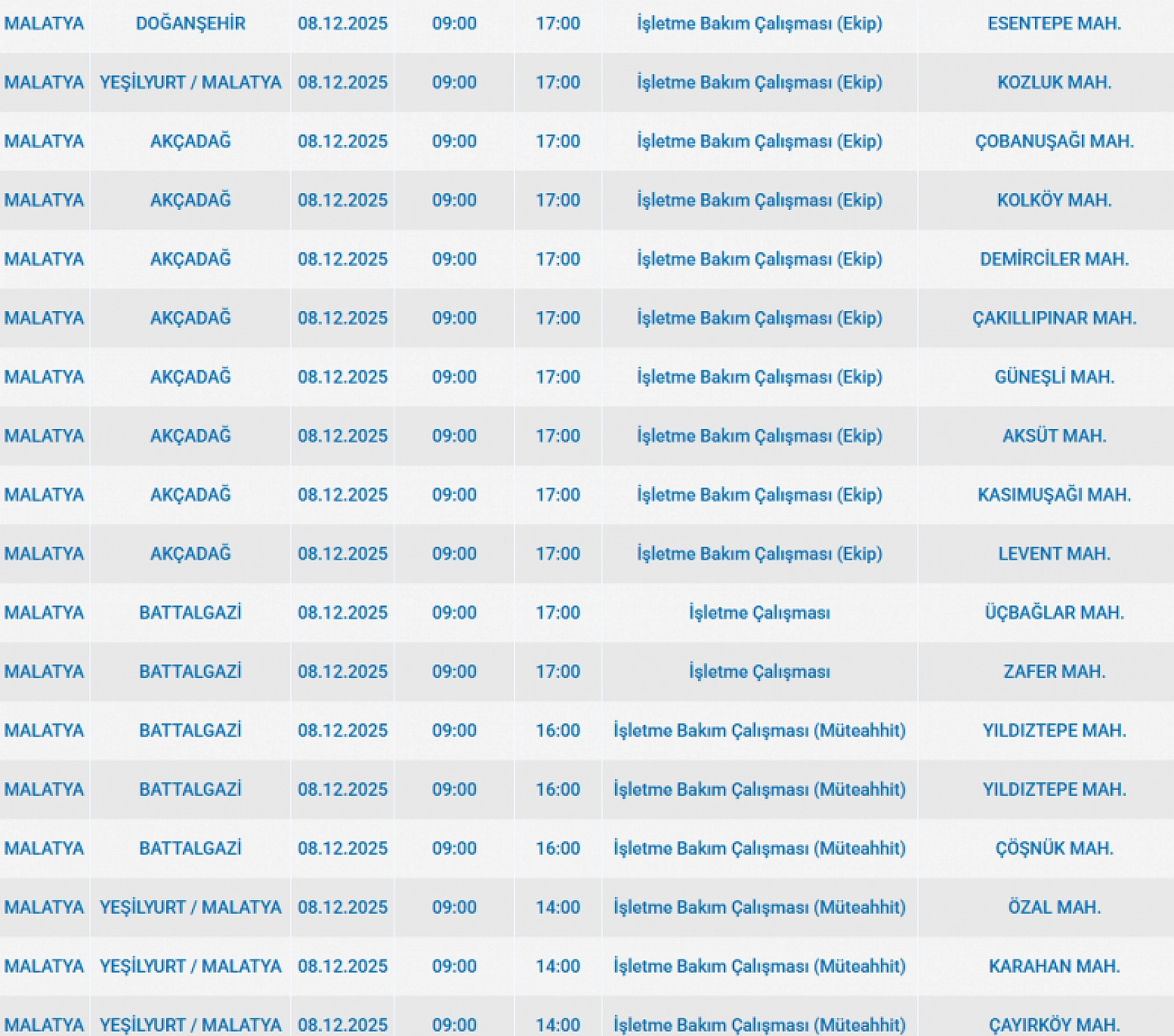 Mumları Hazır Edin: Malatya'da Uzun Süreli Elektrik Kesintisi Başlıyor