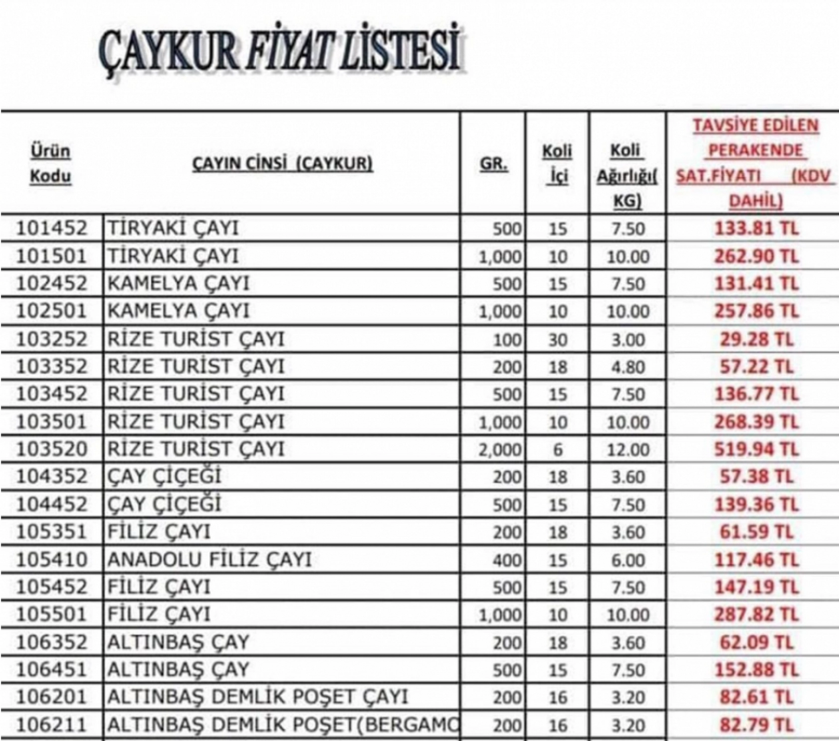 Malatya'da Bir Zam Daha! Vatandaşın Cebi Yanacak!