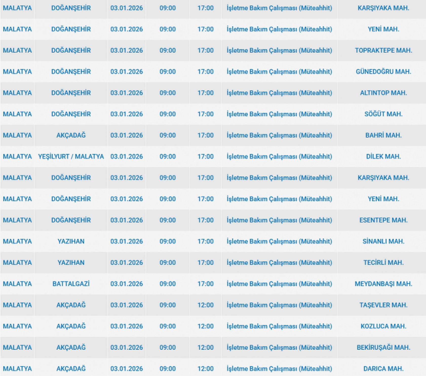 Mumları Hazır Edin: Malatya'da 37 Mahallede Uzun Süreli Elektrik Kesintisi Başlıyor