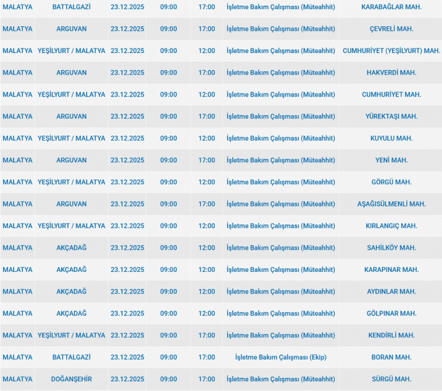 Mumları Hazır Edin: Malatya'da 42 Mahallede Uzun Süreli Elektrik Kesintisi Başlıyor