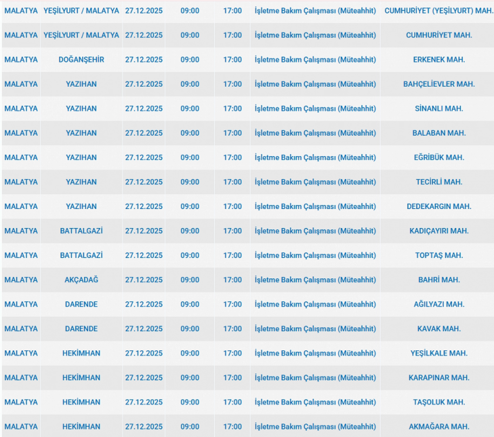 Mumları Hazır Edin: Malatya'da 35 Mahallede Uzun Süreli Elektrik Kesintisi Başlıyor