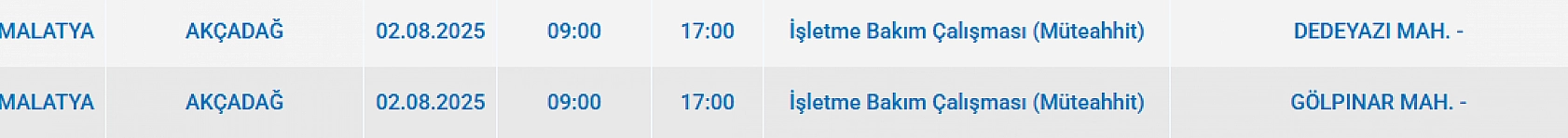 Malatya'da elektrik kesintisi! 02 Ağustos 2025 Malatya elektrik kesintisi listesi...
