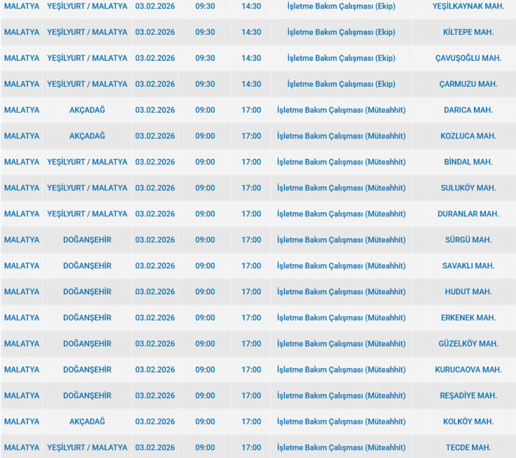 Malatya'da 3 Şubat'ta Planlı Elektrik Kesintisi: Kesinti Hangi İlçelerde, Saat Kaçta Olacak?