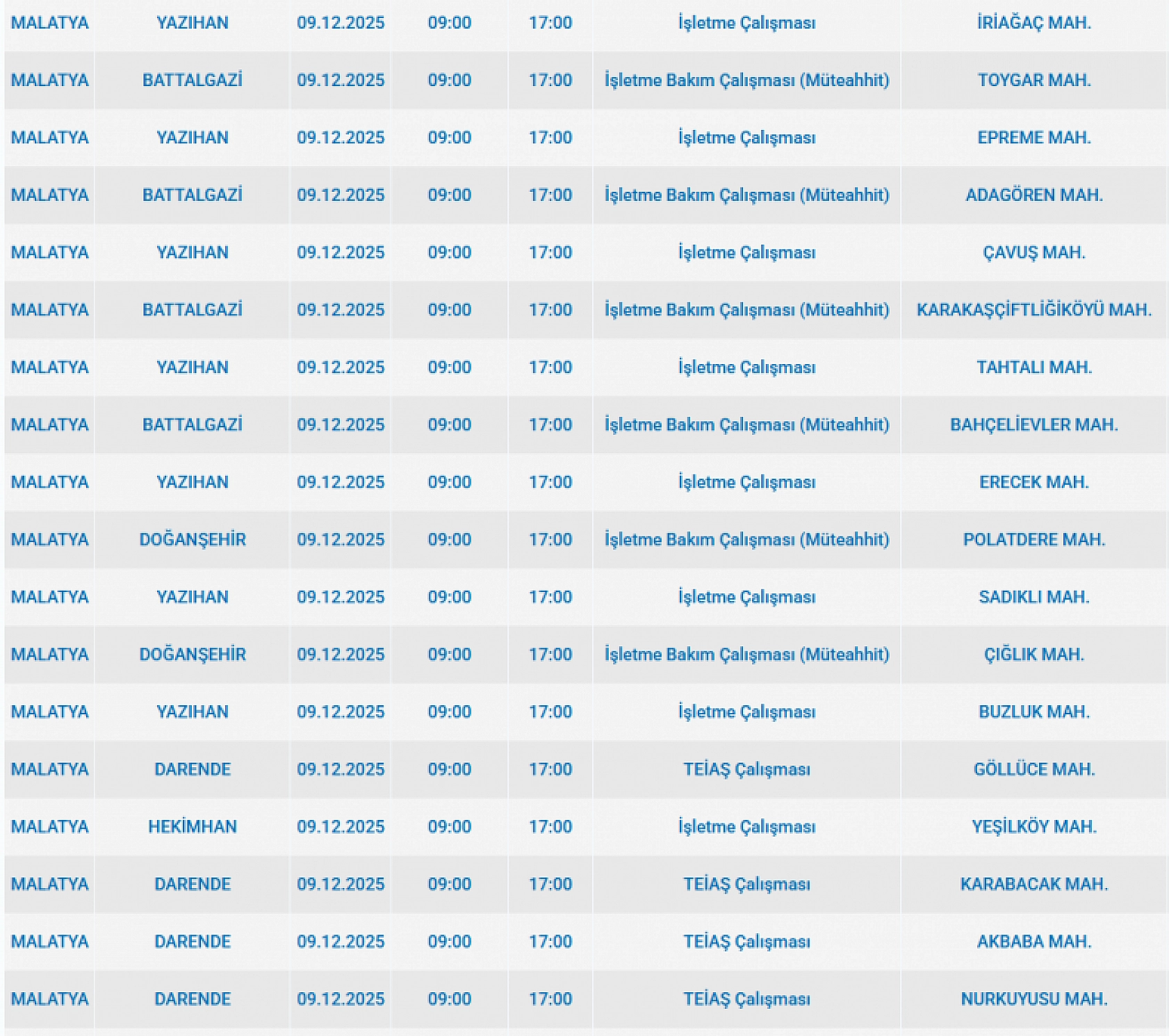Mumları Hazır Edin: Malatya'da Uzun Süreli Elektrik Kesintisi Başlıyor
