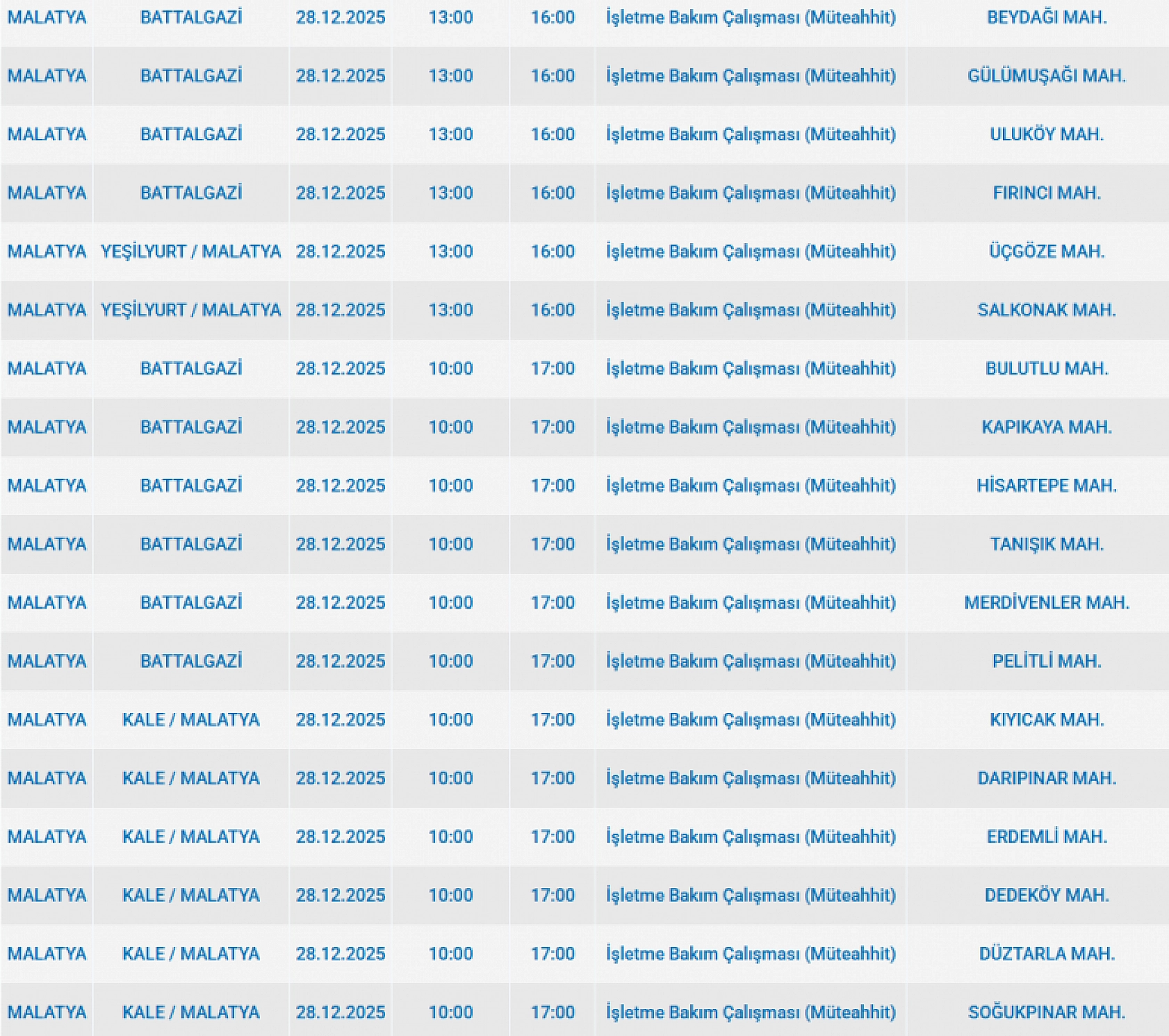 Mumları Hazır Edin: Malatya'da 72 Mahallede Uzun Süreli Elektrik Kesintisi Başlıyor