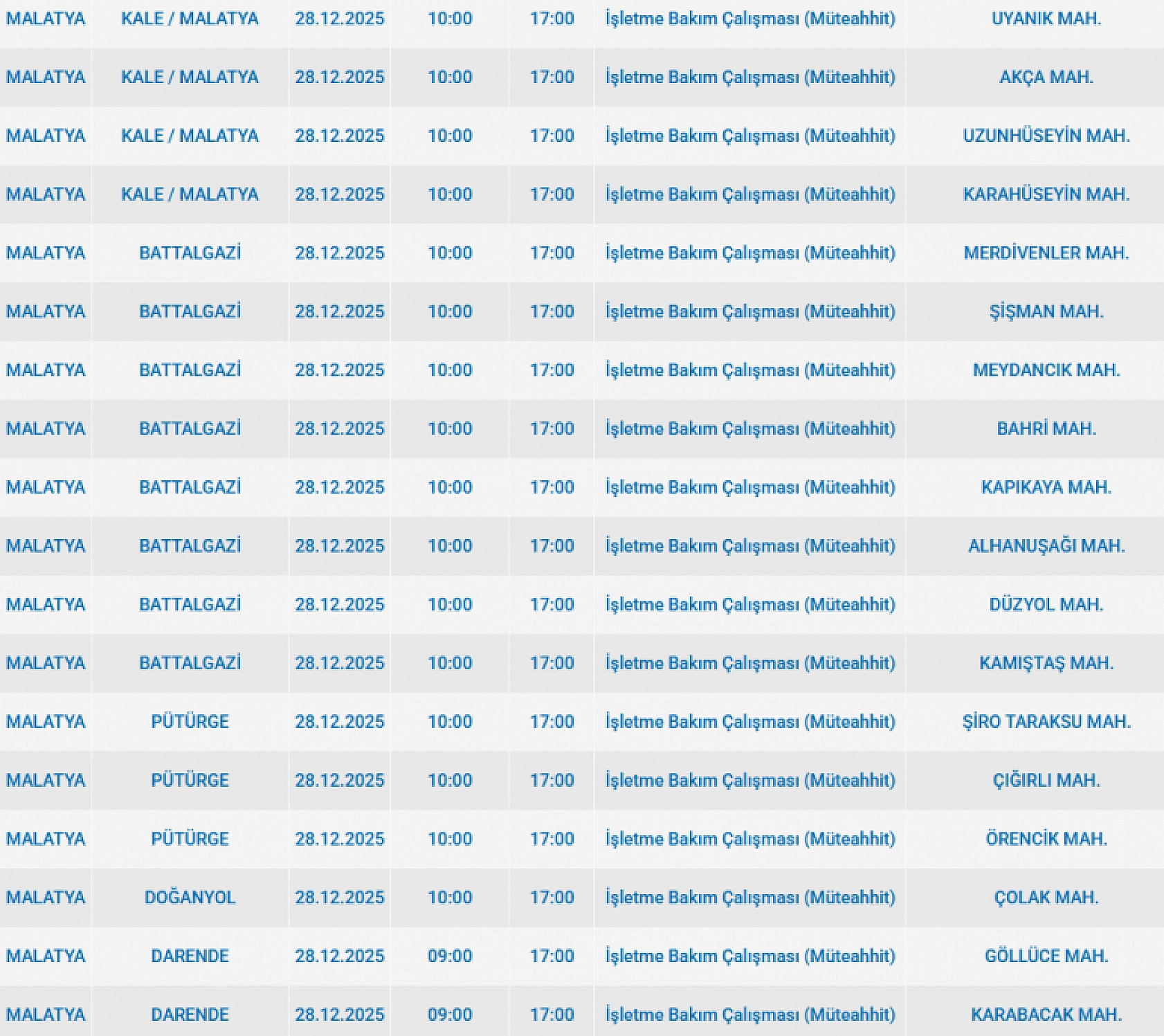 Mumları Hazır Edin: Malatya'da 72 Mahallede Uzun Süreli Elektrik Kesintisi Başlıyor