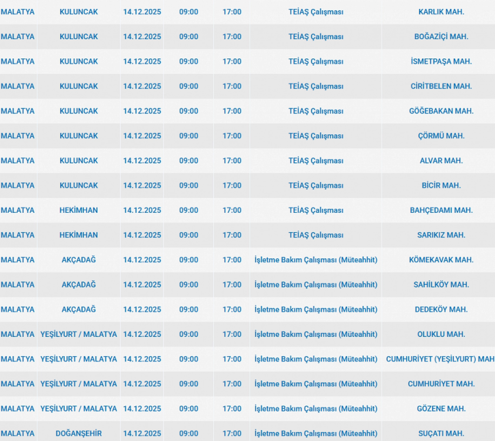 Mumları Hazır Edin: Malatya'da 58 Mahallede Uzun Süreli Elektrik Kesintisi Başlıyor