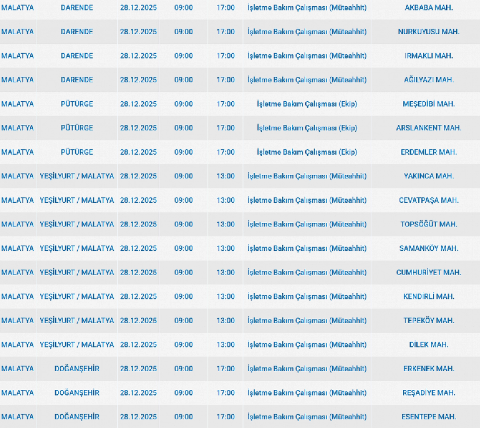 Mumları Hazır Edin: Malatya'da 72 Mahallede Uzun Süreli Elektrik Kesintisi Başlıyor