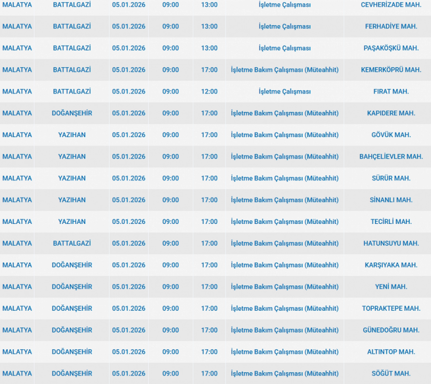 Mumları hazır edin: Malatya'da 28 mahallede uzun süreli elektrik kesintisi başlıyor
