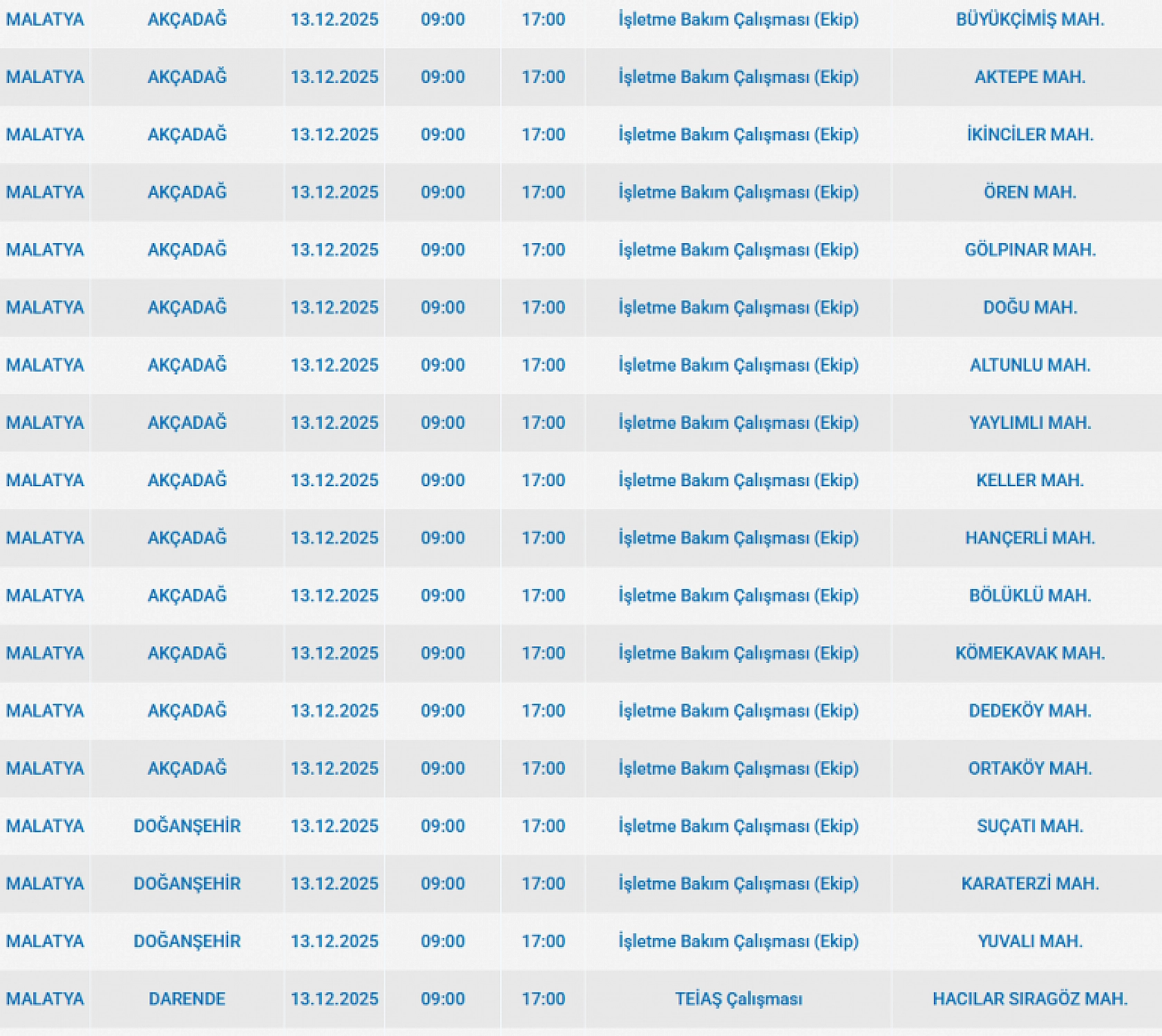 Mumları Hazır Edin: Malatya'da 91 Mahallede Uzun Süreli Elektrik Kesintisi Başlıyor