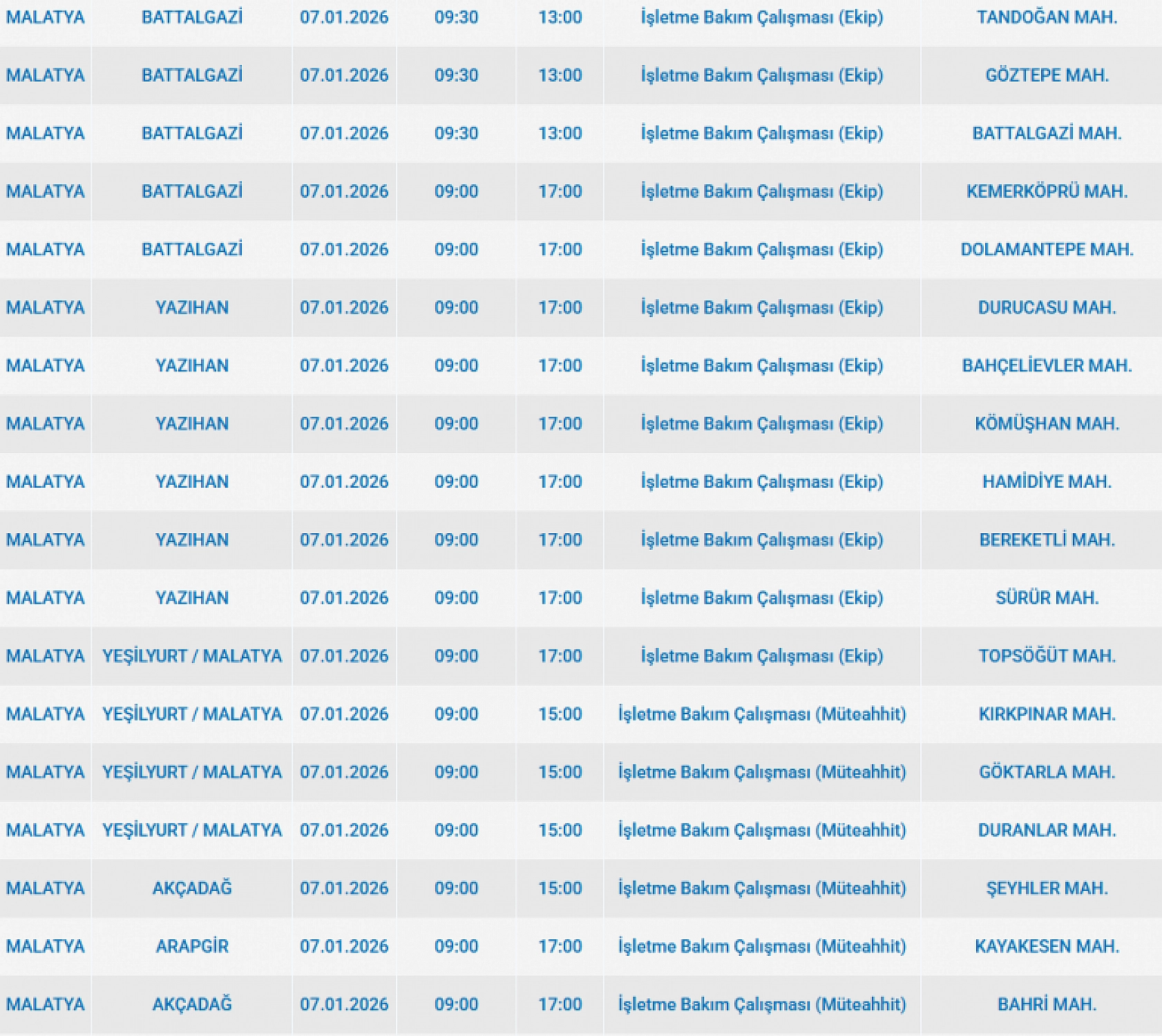 Mumları hazır edin: Malatya'da 18 mahallede uzun süreli elektrik kesintisi başlıyor
