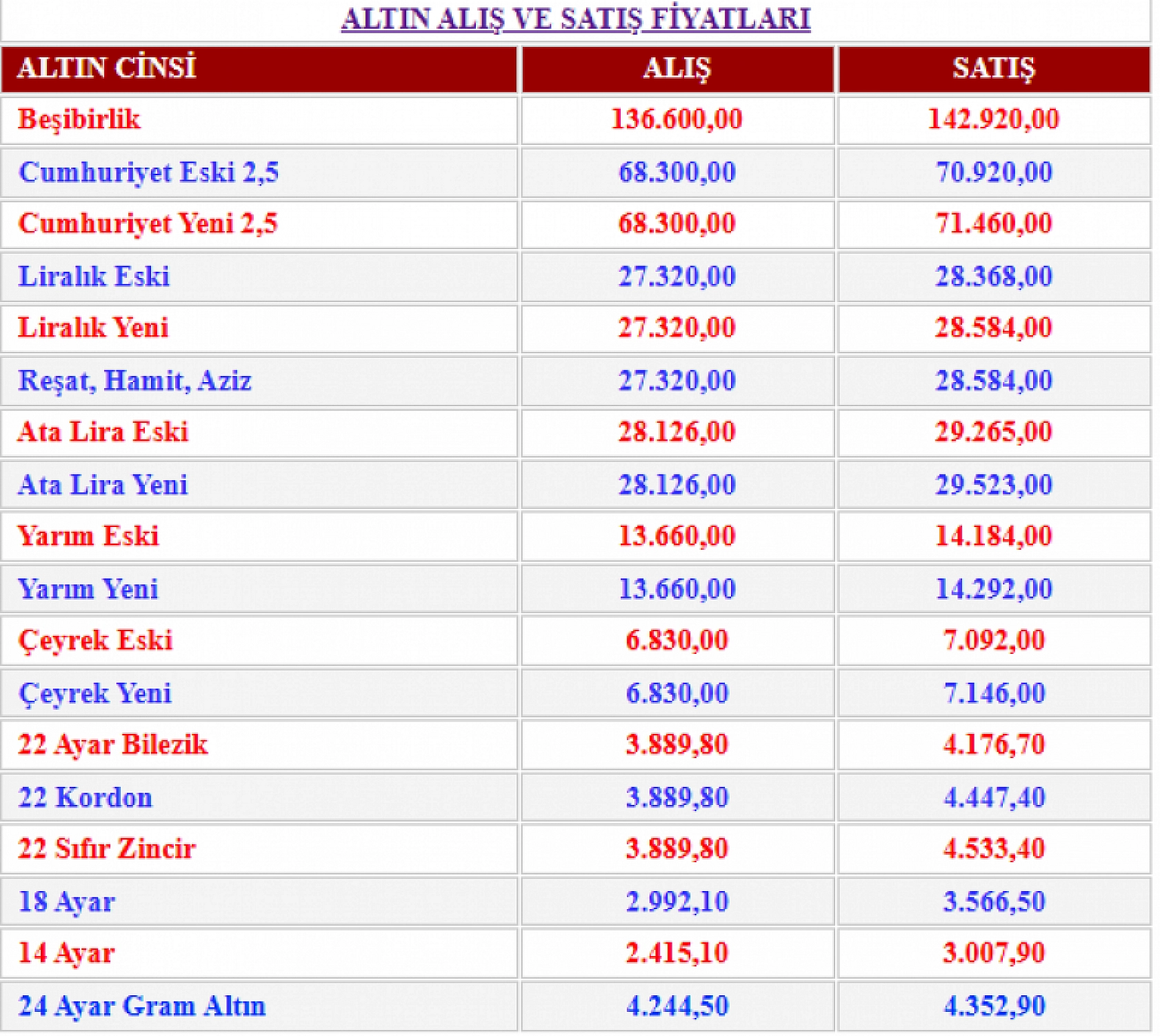 Malatya altın piyasasında yükselişle başladı: Gram altın 4 Bin 500 TL olabilir