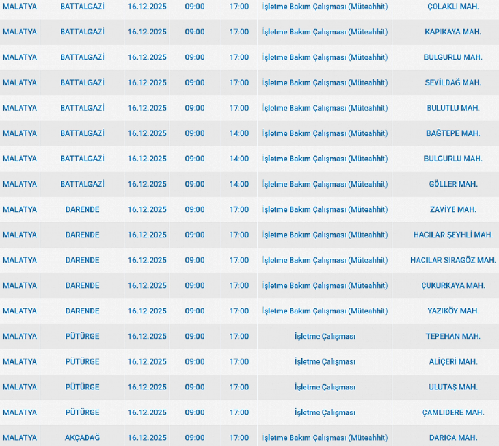 Mumları Hazır Edin: Malatya'da 102 Mahallede Uzun Süreli Elektrik Kesintisi Başlıyor