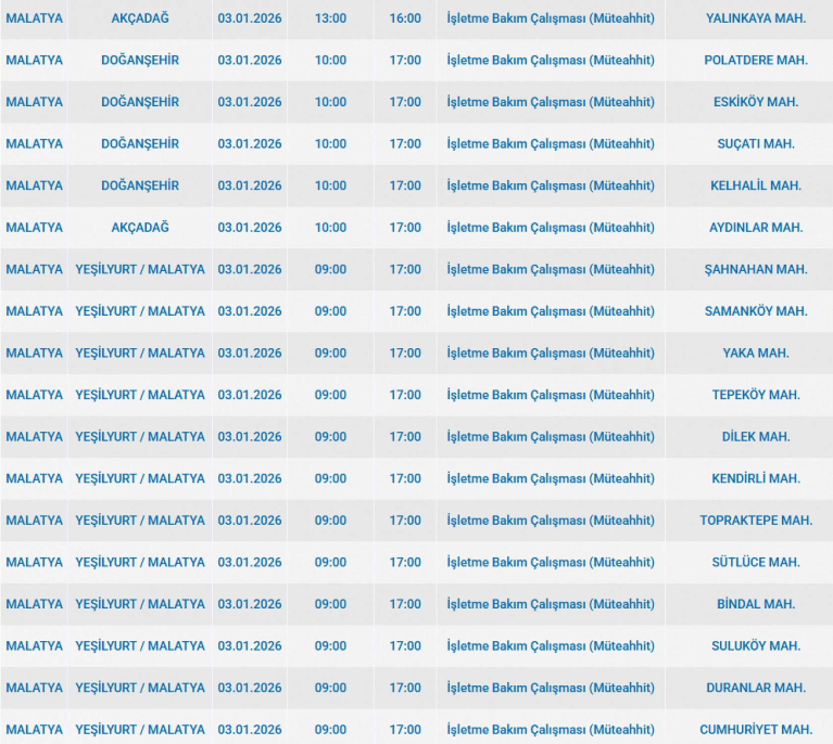 Mumları Hazır Edin: Malatya'da 37 Mahallede Uzun Süreli Elektrik Kesintisi Başlıyor