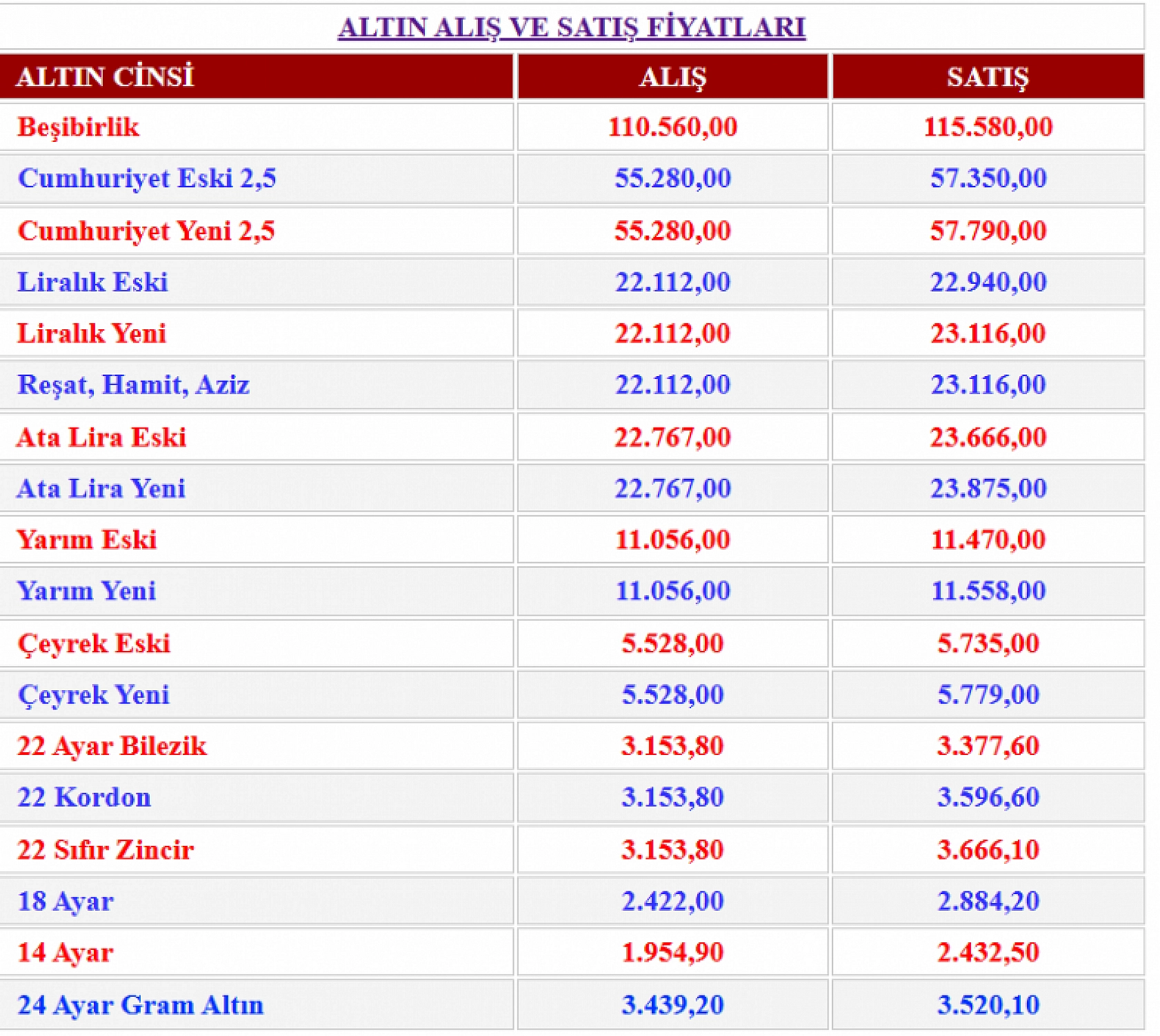Altında Dalgalanmalar Sürüyor: İşte 5 Mart'ta 2025 Güncel Altın Fiyatları!
