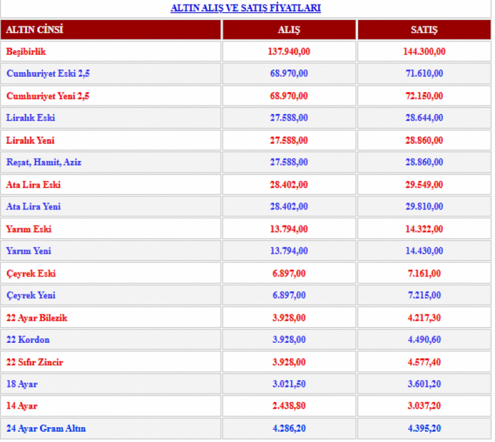 Malatya'da altın fiyatları yükselişte: Gram Altın 4 bin 395 TL