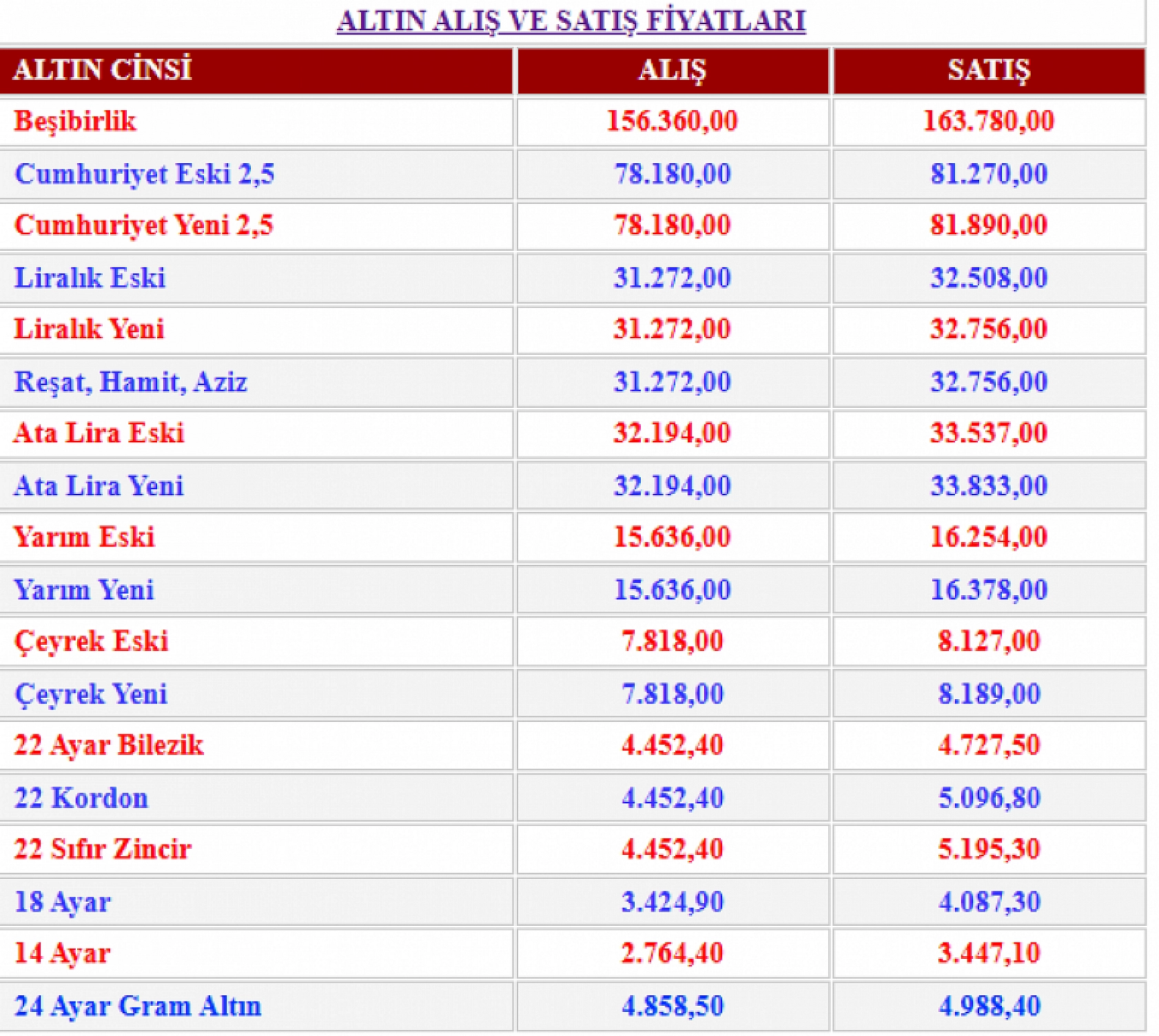 Malatya'da gram altın 5 bin TL'ye yaklaşıyor: Kuyumcularda fiyatlar yükselişte