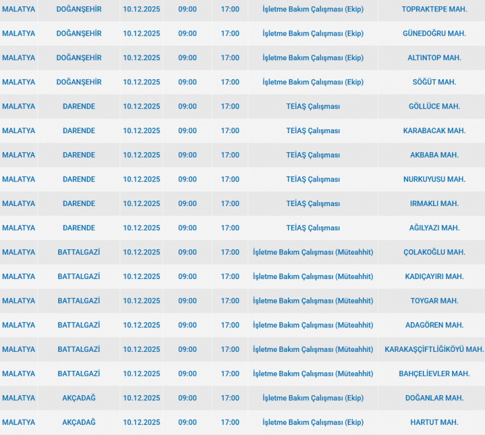 Mumları Hazır Edin: Malatya'da Uzun Süreli Elektrik Kesintisi Başlıyor