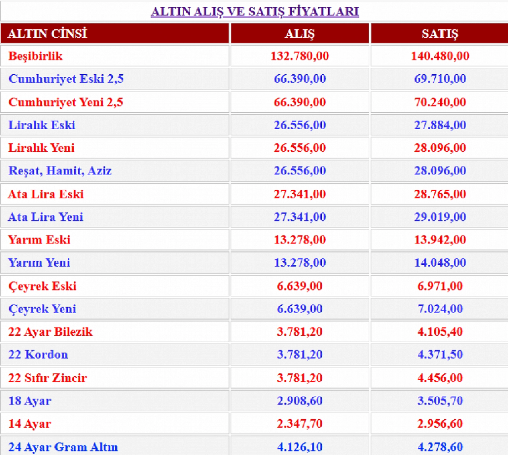 Altın fiyatları güncellendi: Malatya'da çeyrek altın rekora koşuyor…