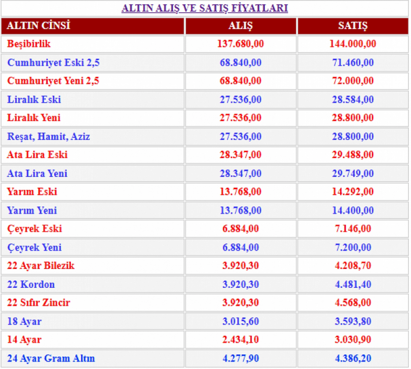Malatya'da altın fiyatları düşüyor...! Gram altın fiyatları şaşırtıyor...