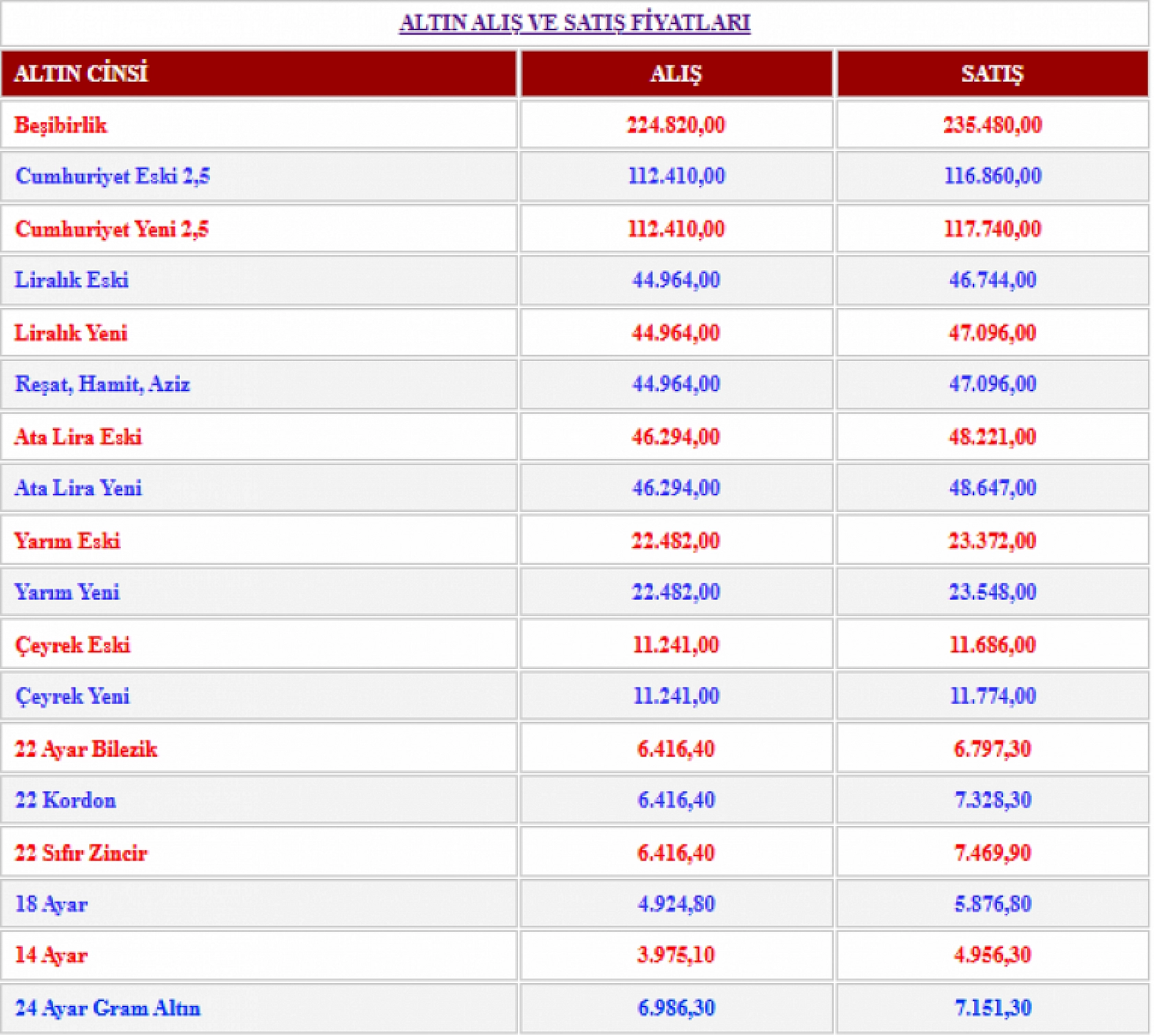 Hafta sonunda altın fiyatları ne kadar oldu! (24 Ocak 2026)