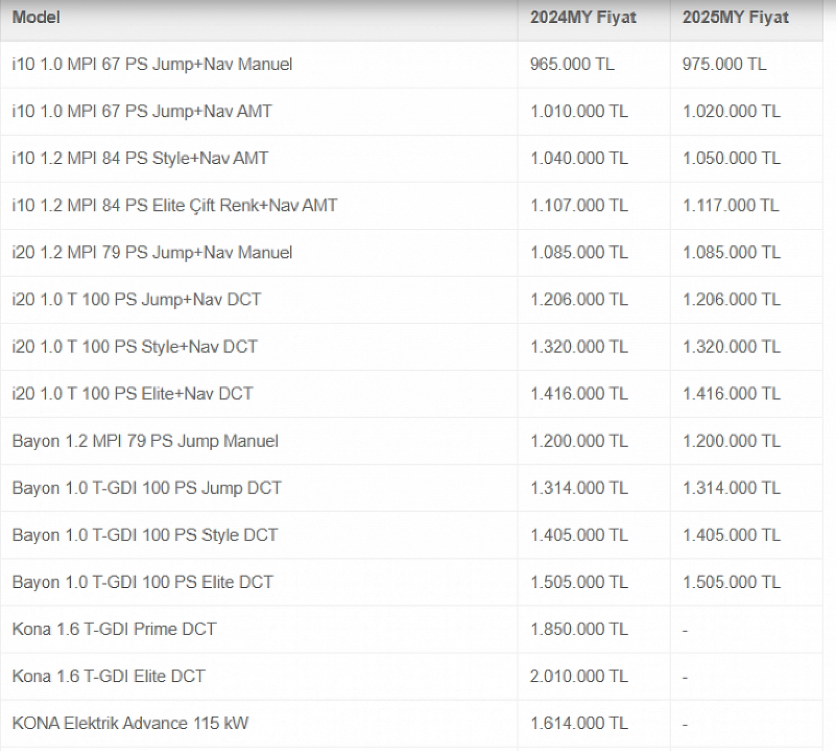 Şubat Ayının En Uygun Arabaları Belli Oldu: Hyundai, Fiat, Renault Rüzgarı…