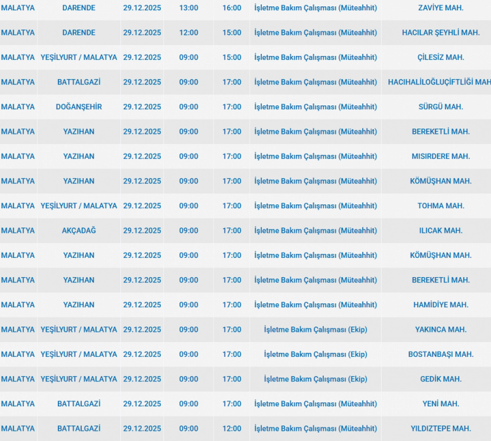 Mumları Hazır Edin: Malatya'da 61 Mahallede Uzun Süreli Elektrik Kesintisi Başlıyor