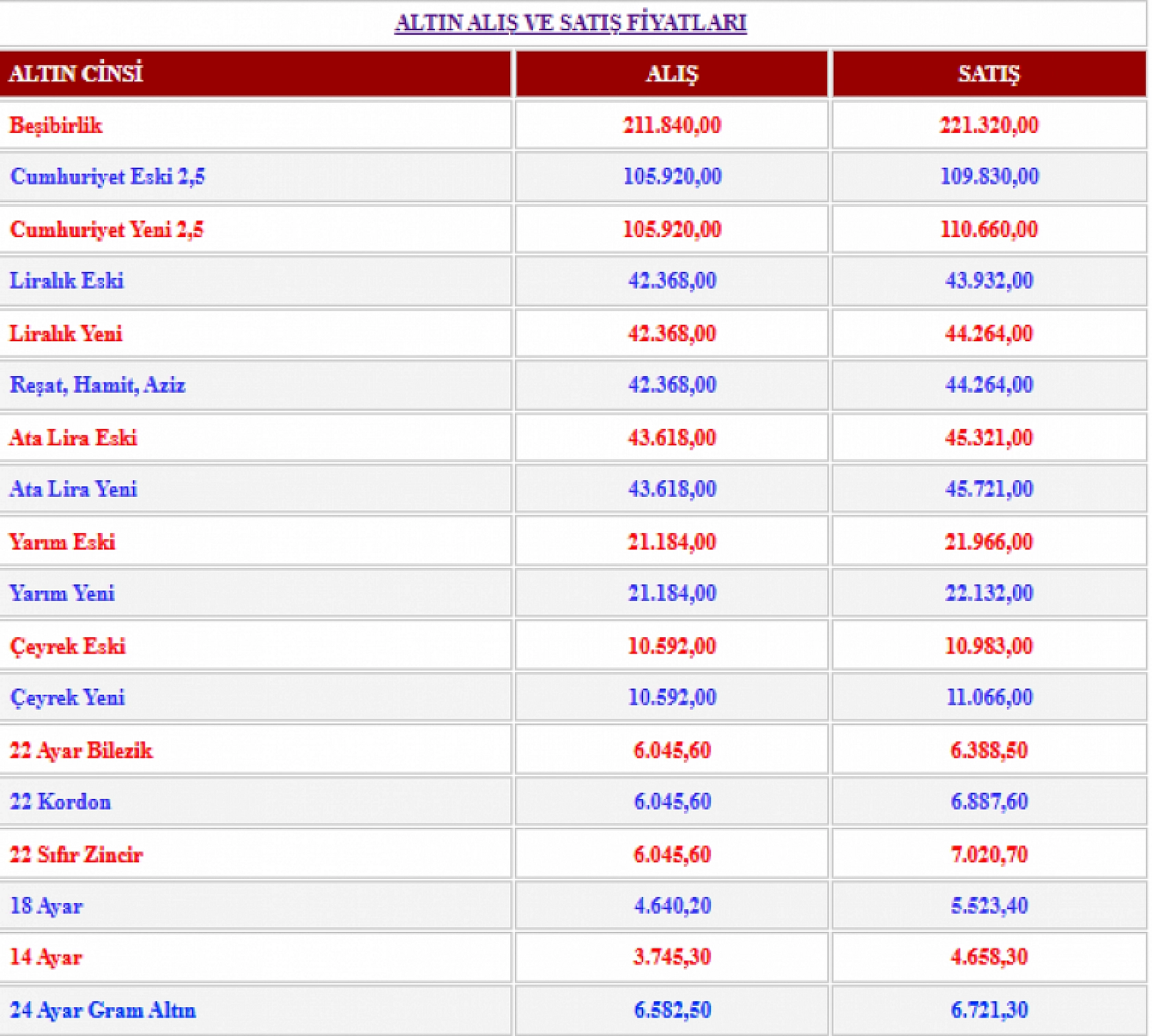 Haftanın ikinci gününde gram altında ikinci rekor!! (20 Ocak 2026)
