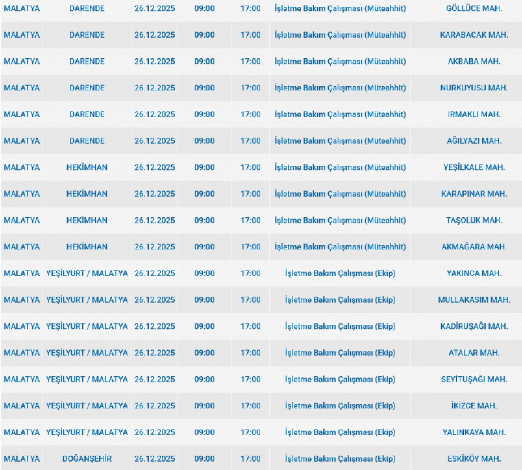 Mumları Hazır Edin: Malatya'da 43 Mahallede Uzun Süreli Elektrik Kesintisi Başlıyor