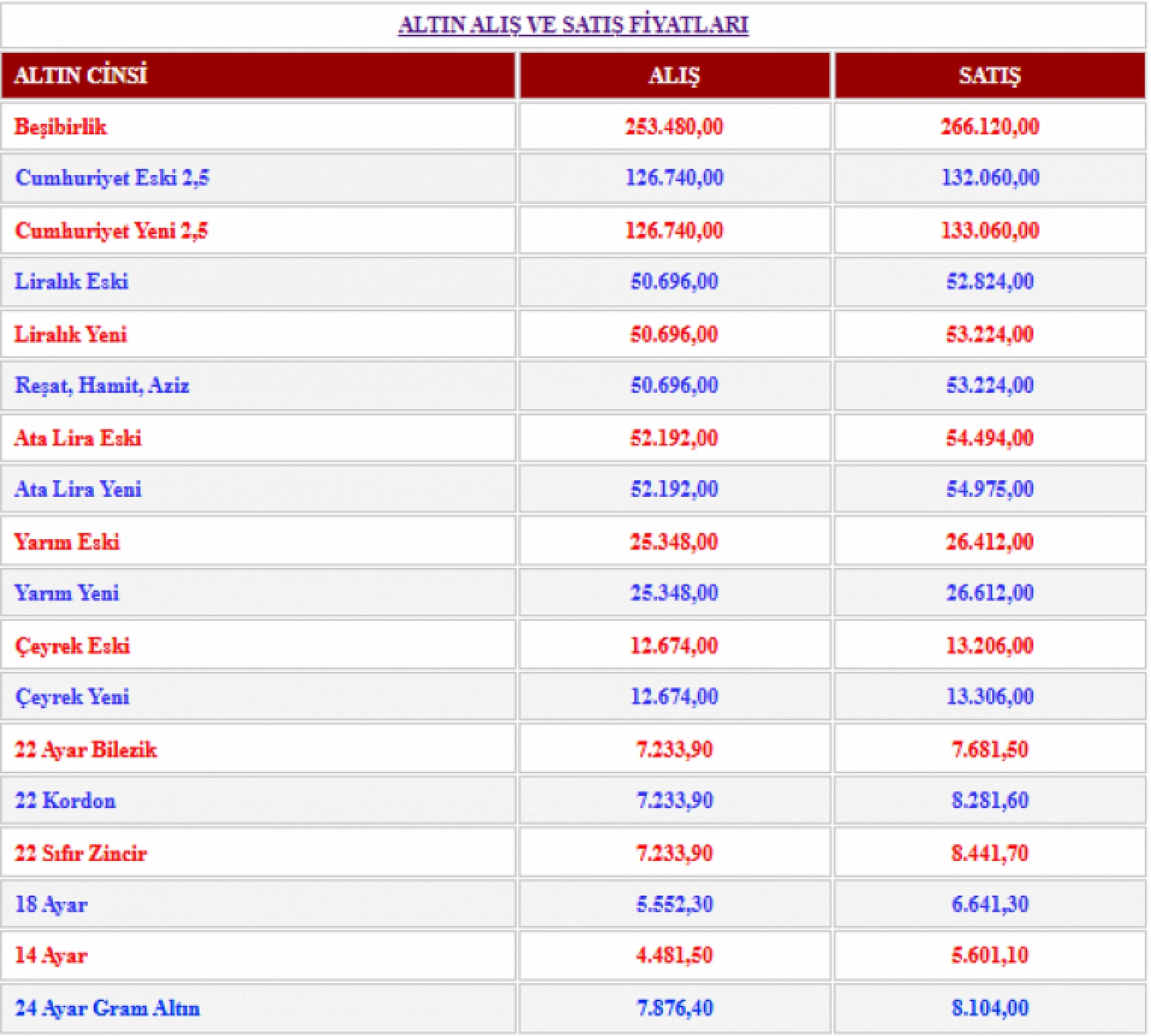 Altın tarihi zirveyi gördü! Malatya'da altın almak isteyen de, satmak isteyen de bekliyor!!