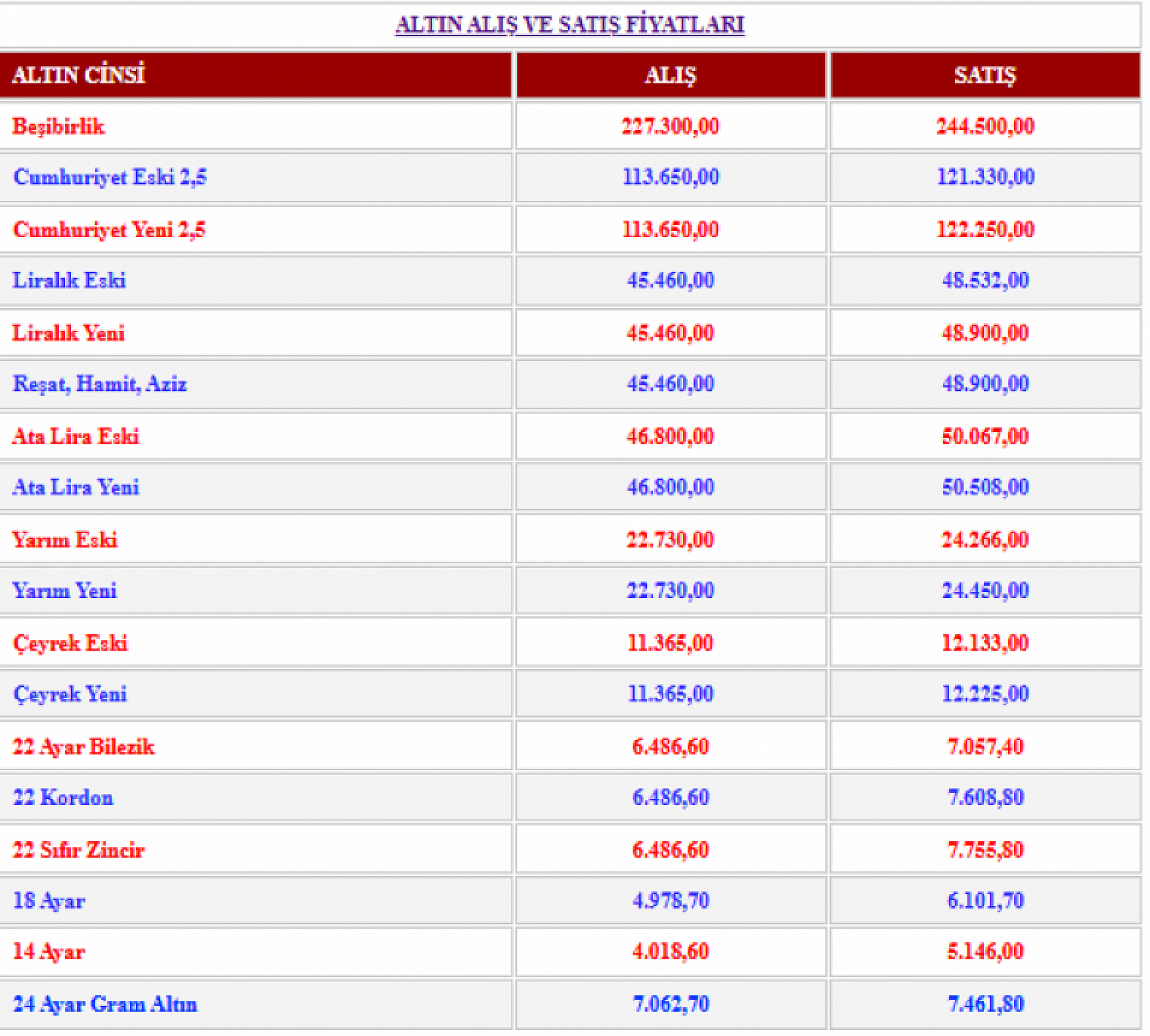 Altın fiyatları resmen çakıldı! 31 Ocak 2026 gram altın ve çeyrek altında düşüş sürüyor