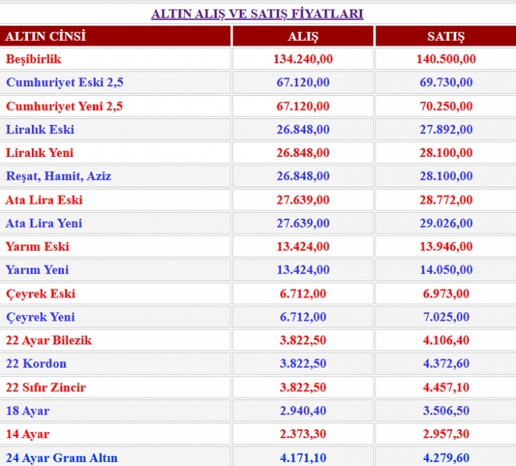 Malatya'da altın fiyatları yükselişe geçti..!