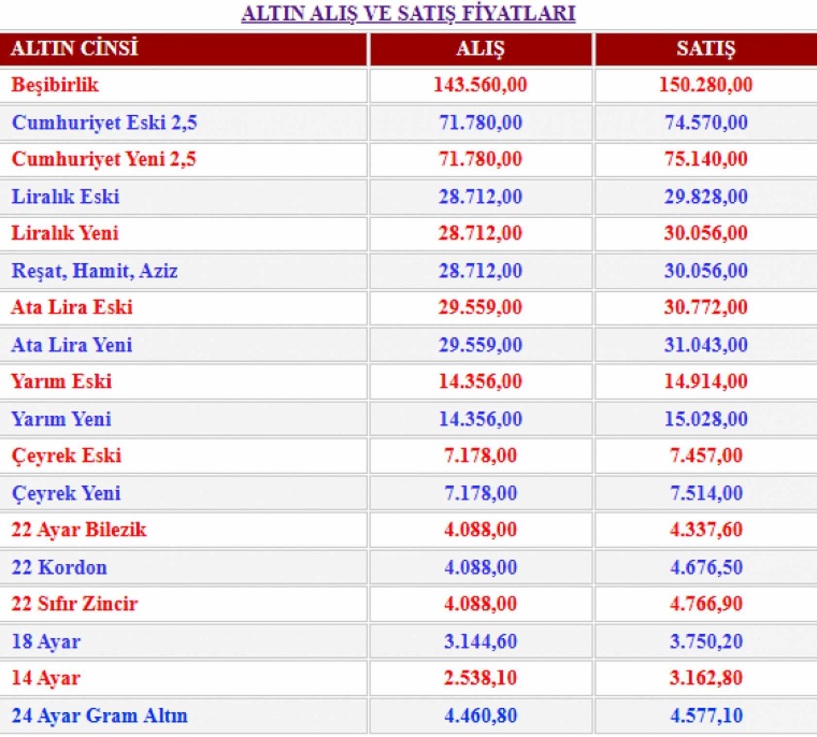 Malatya Kuyumcular Odası'ndan Yeni Altın Fiyatları Açıklandı