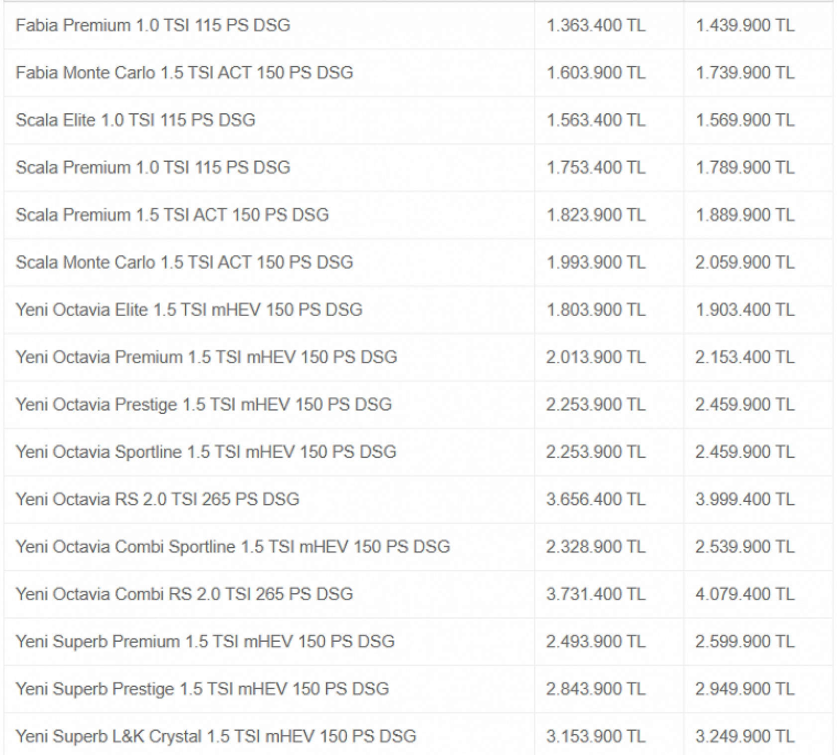 Şubat Ayının En Uygun Arabaları Belli Oldu: Hyundai, Fiat, Renault Rüzgarı…