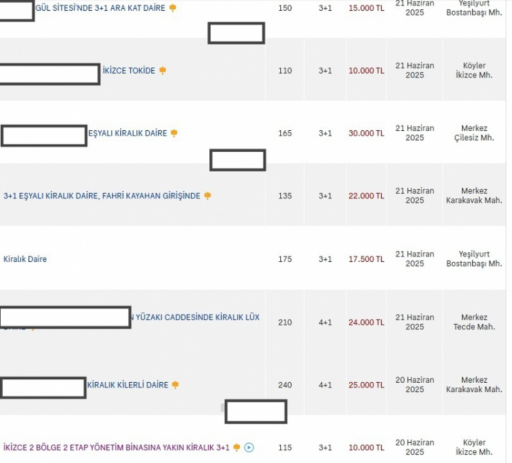 Malatya'da ev bulmak zorlaştı: İşte ilçe ilçe kiralık konut fiyatları...