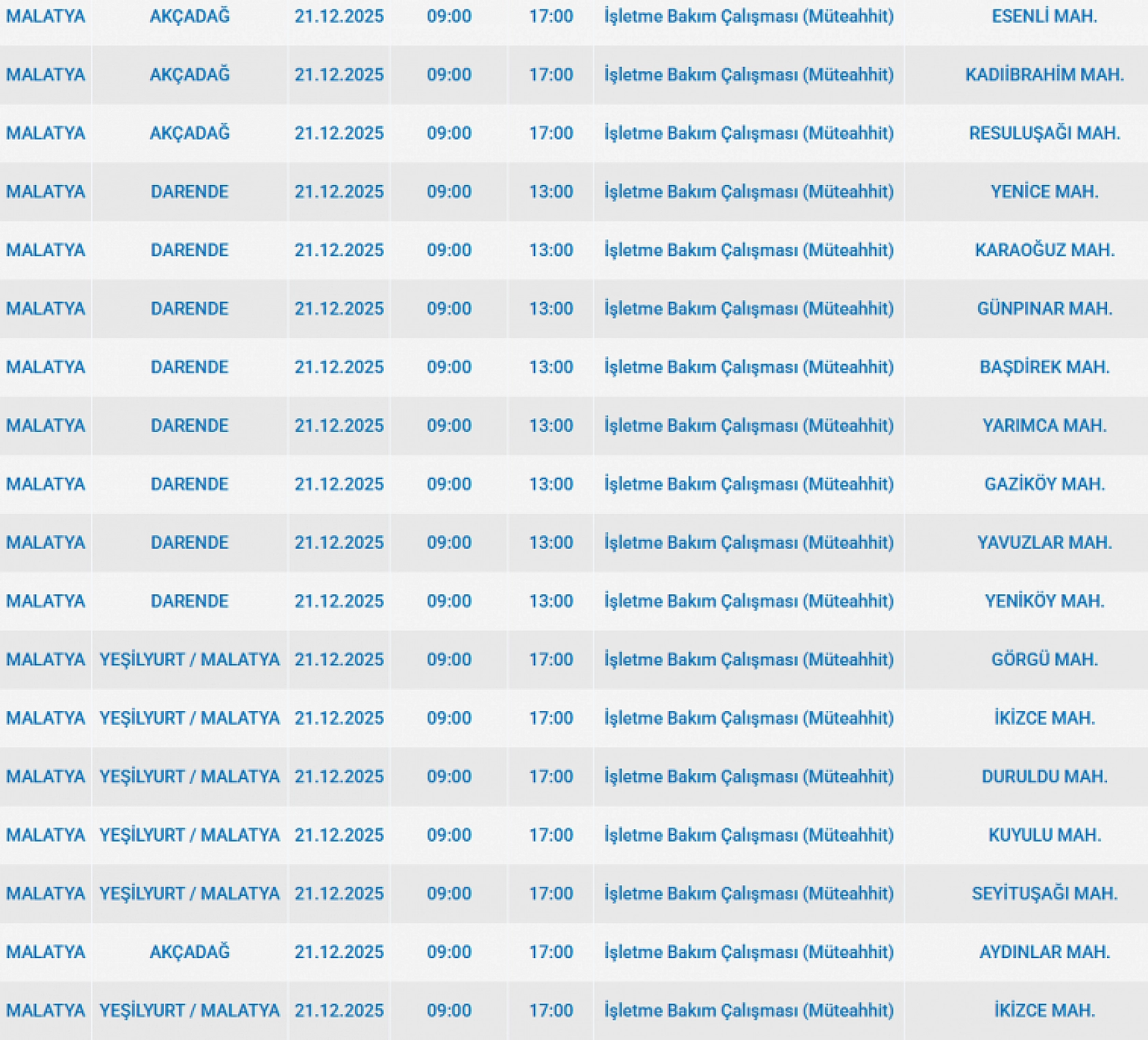 Mumları Hazır Edin: Malatya'da 29 Mahallede Uzun Süreli Elektrik Kesintisi Başlıyor