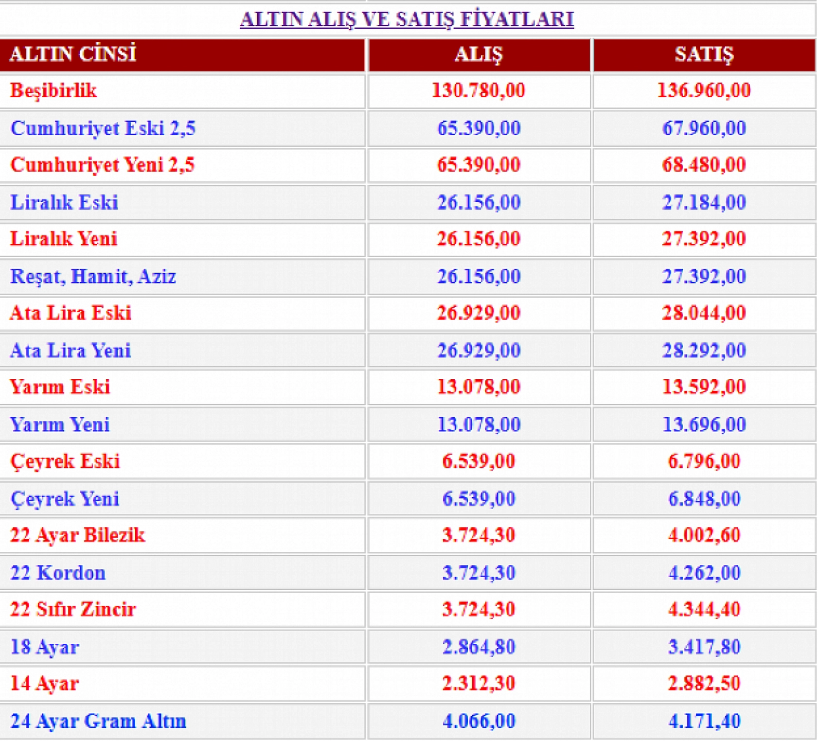 Malatya'da altın fiyatları rekora koşuyor! Gram altın 4.171 TL'yi aştı: