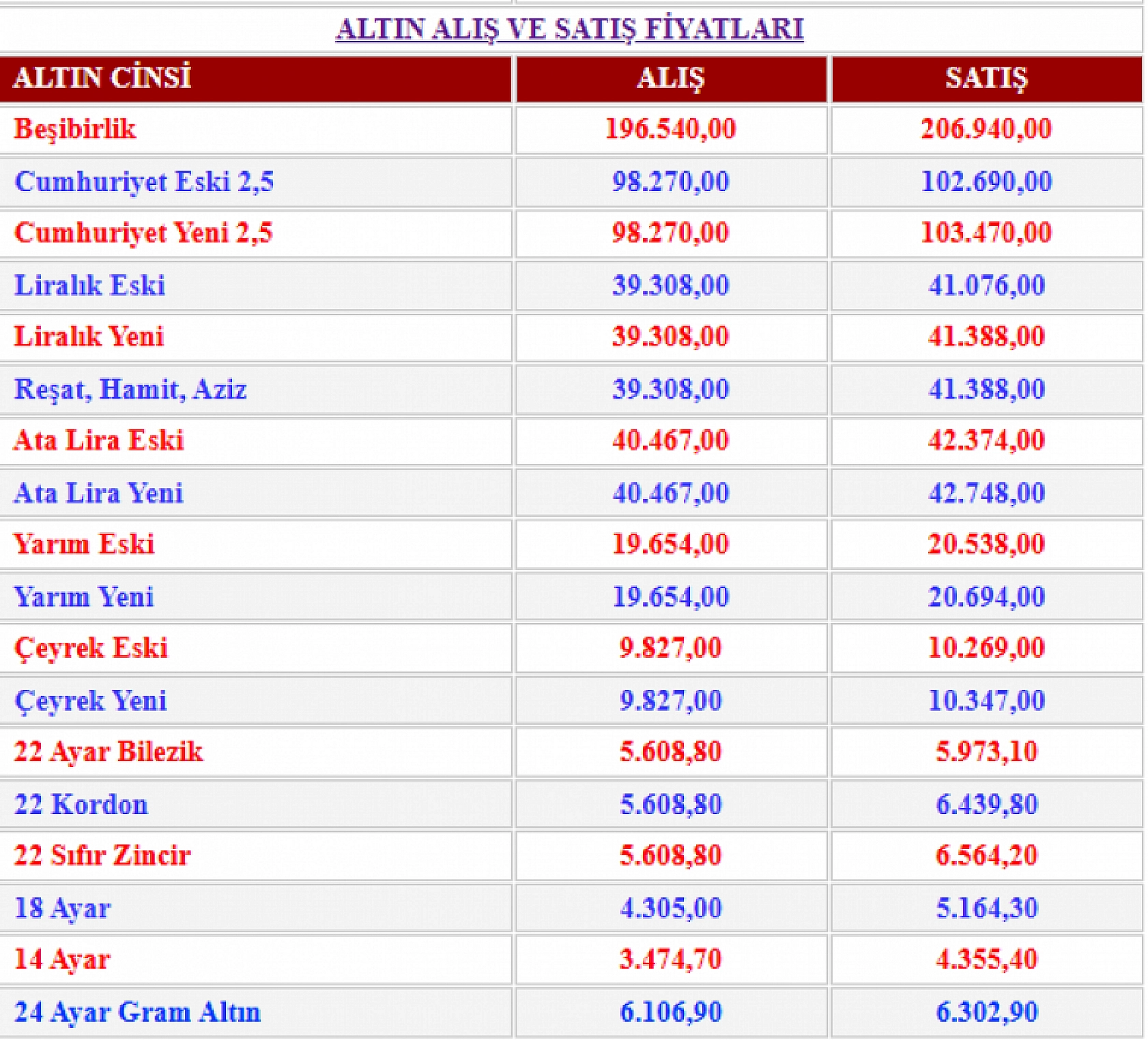Yatırımcılar için kaçırılmayacak fırsat!!! Malatya'da altın fiyatları sabitlendi…