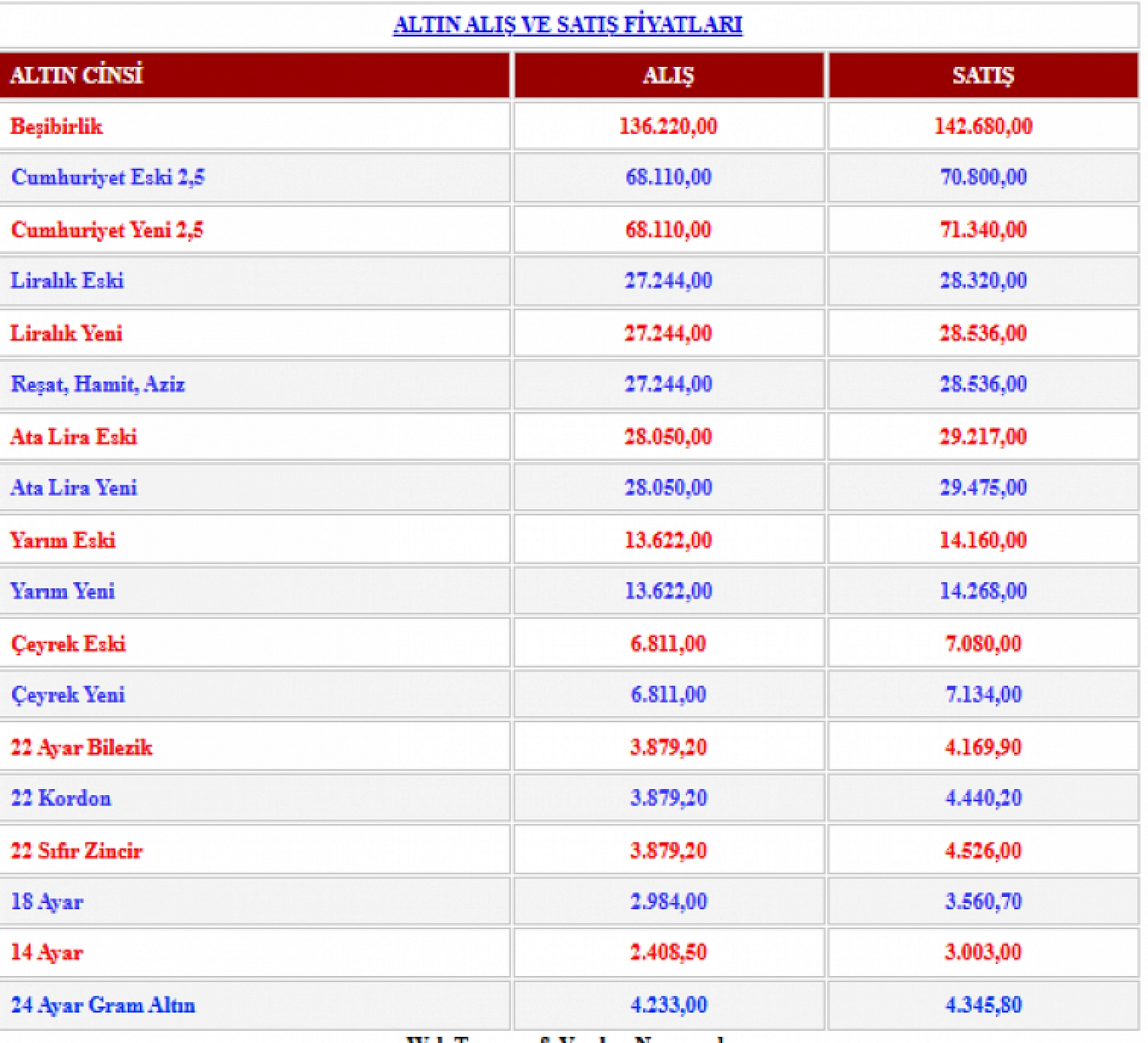 Malatya'da altın fiyatları güncellendi: İşte altın fiyatları...