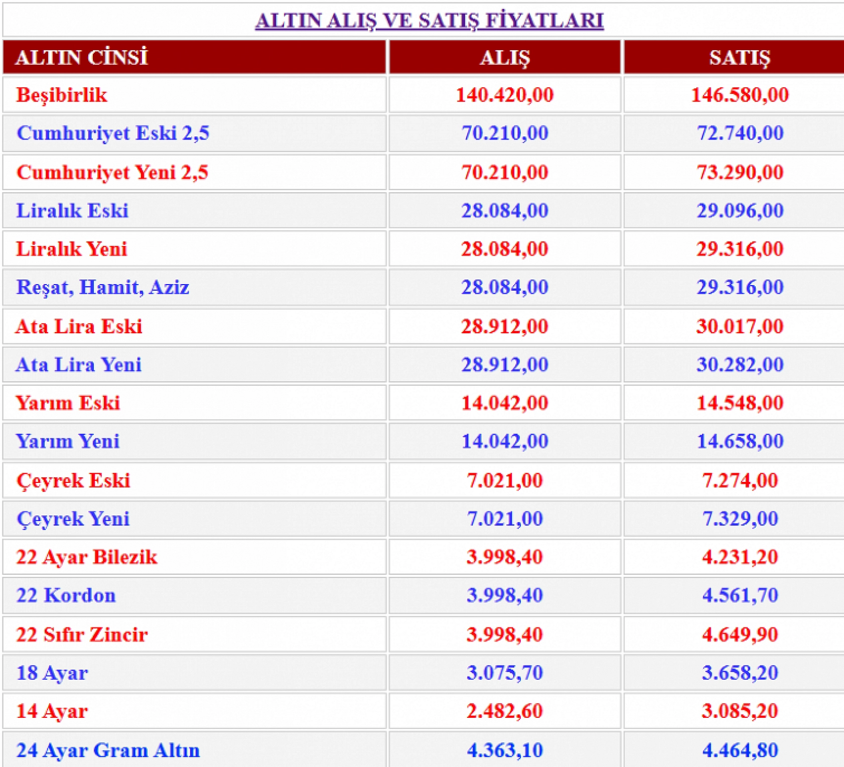 Malatya'da altın fiyatları yükselişe geçti: Gram altın 4 Bin 500 TL olabilir