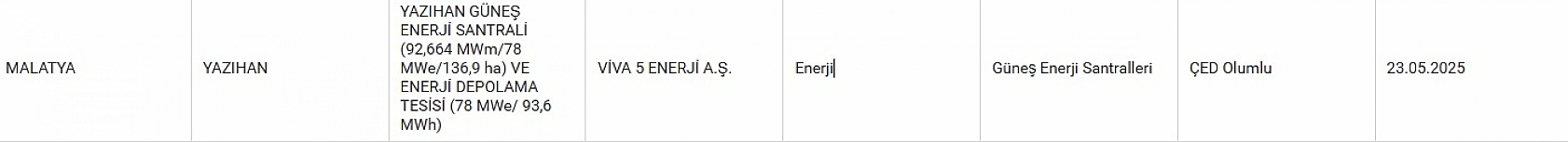 Malatya'nın bereketli Çukurova'sı rant kurbanı: GES bahanesiyle talan! Olumlu rapor verilmiş….!