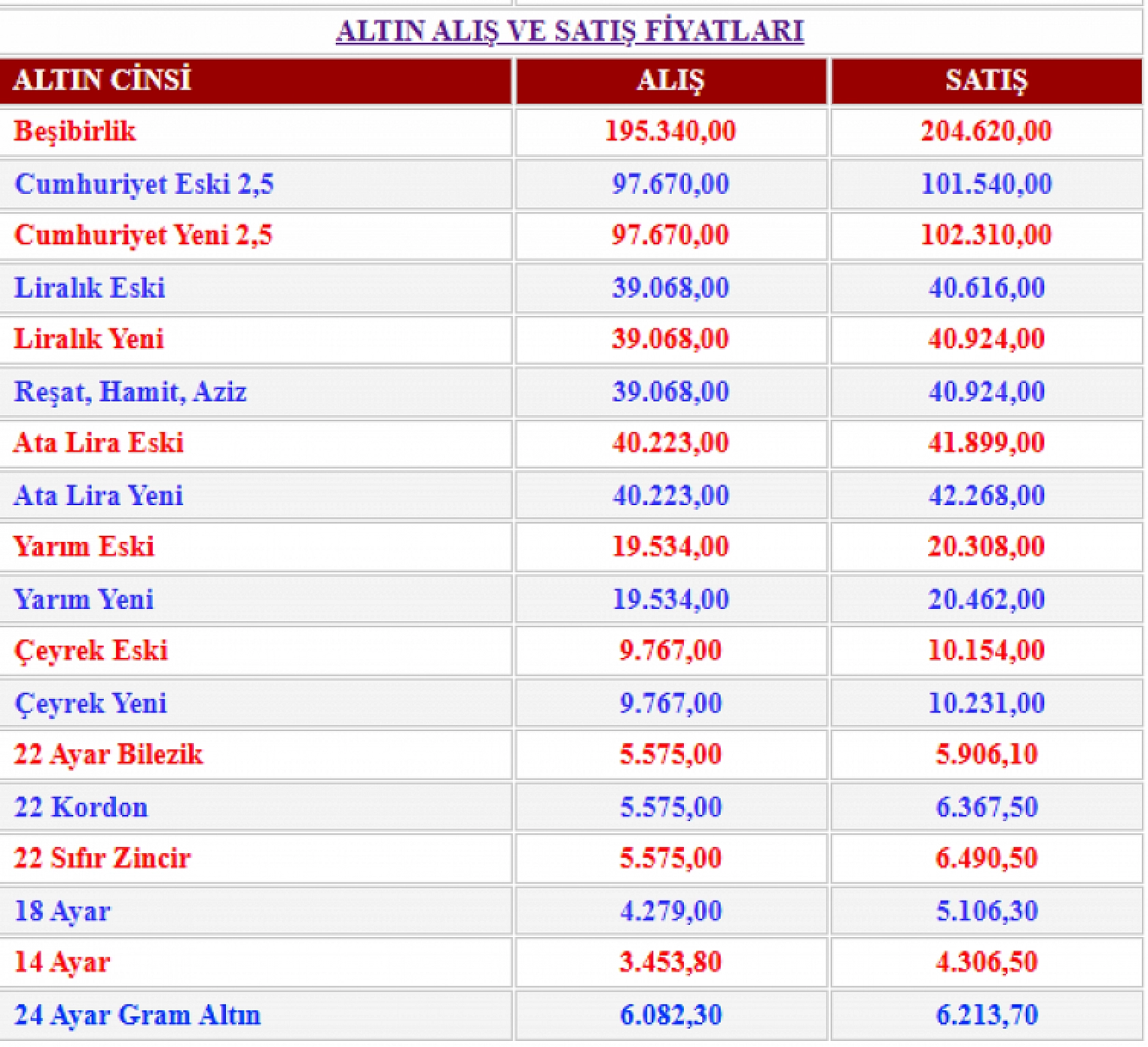 İşte Güncel Gram ve Çeyrek Altın Tablosu: 30 Aralık 2025 Altın Fiyatları: Altın Fiyatları Düştü mü, Yükselecek mi?