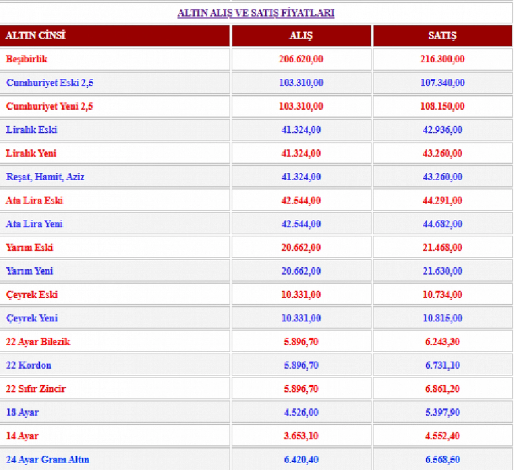16 OCAK 2026 Bugün 1 gram altın, çeyrek altın, Cumhuriyet altını ve ONS altın alış - satış fiyatı ne kadar?