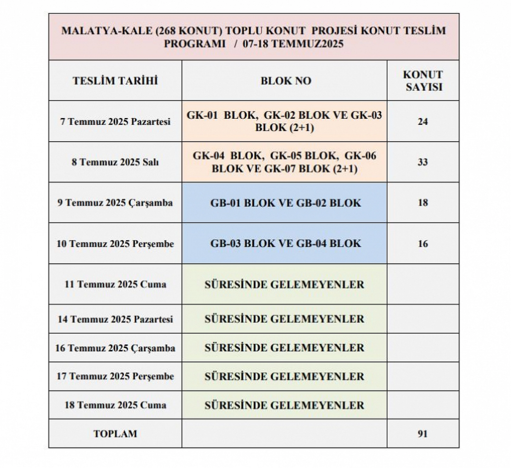 Malatya'da 91 konutun teslim tarihi belli oldu!