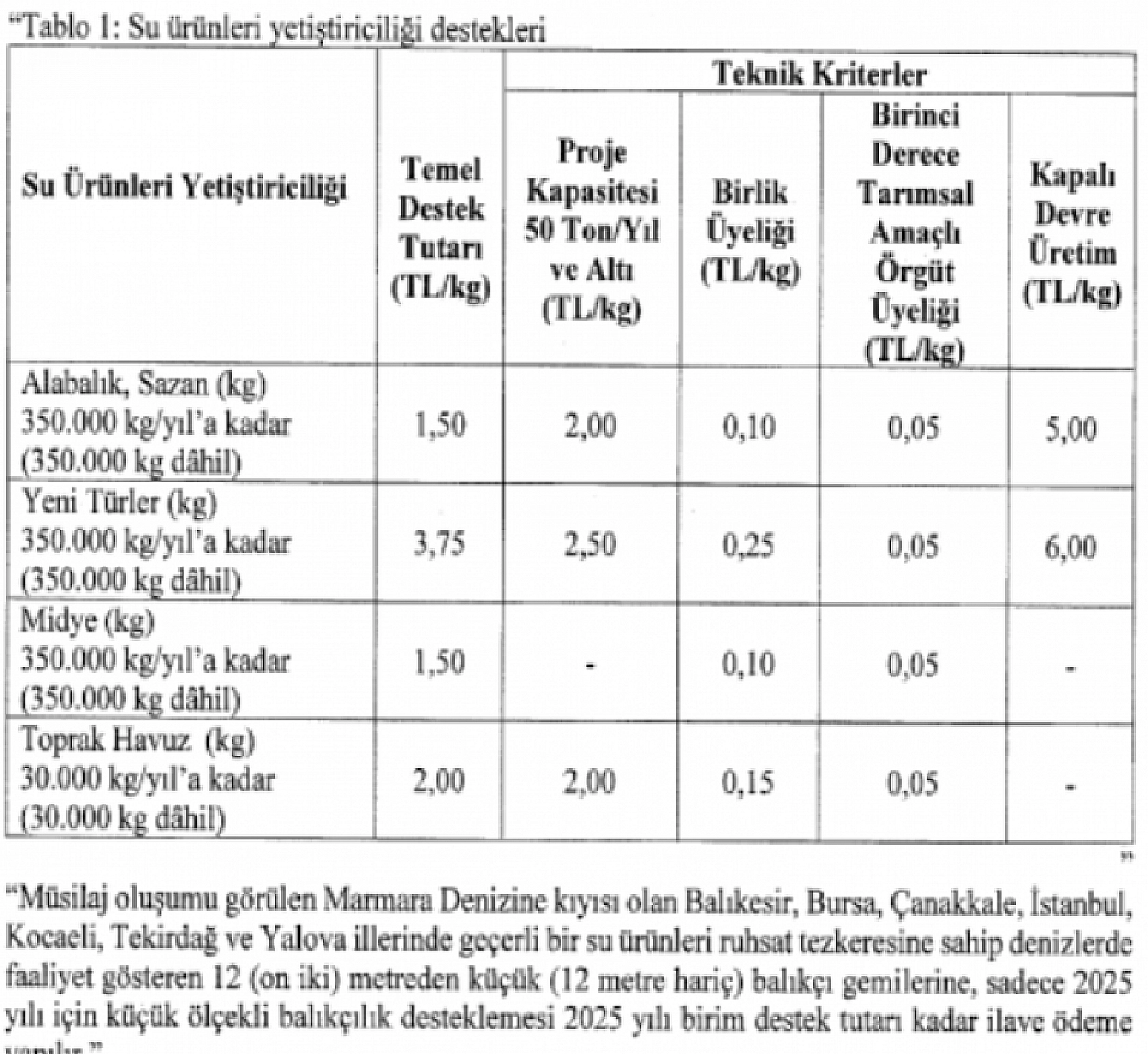 Resmi Gazete'de yayımlandı: Hayvancılık destekleme tutarları arttırıldı…